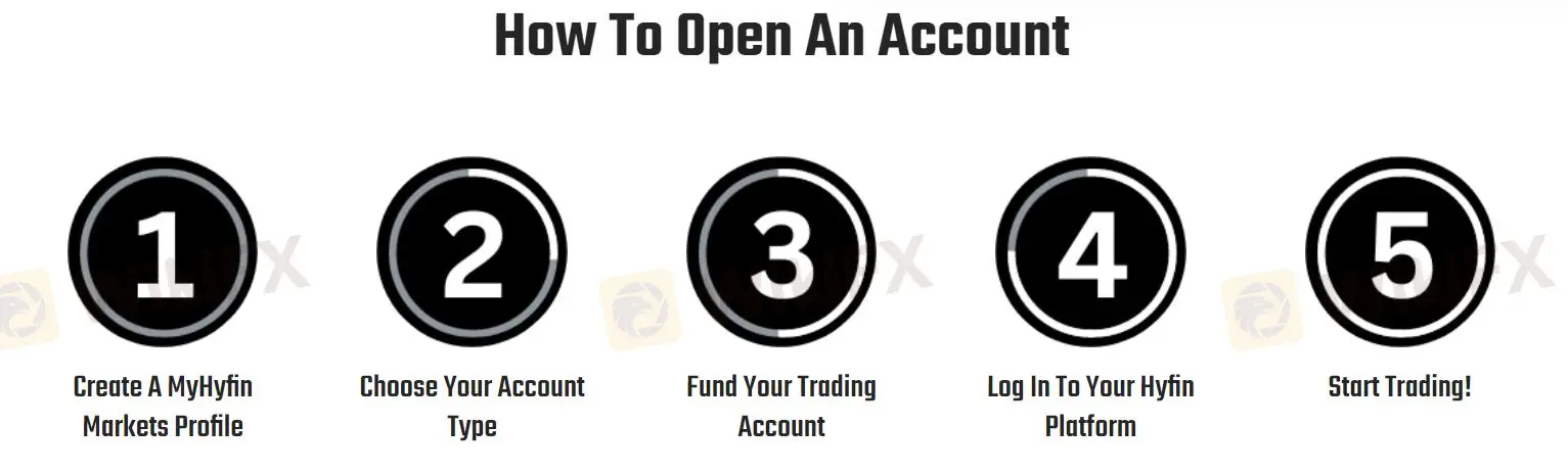 How to open an account