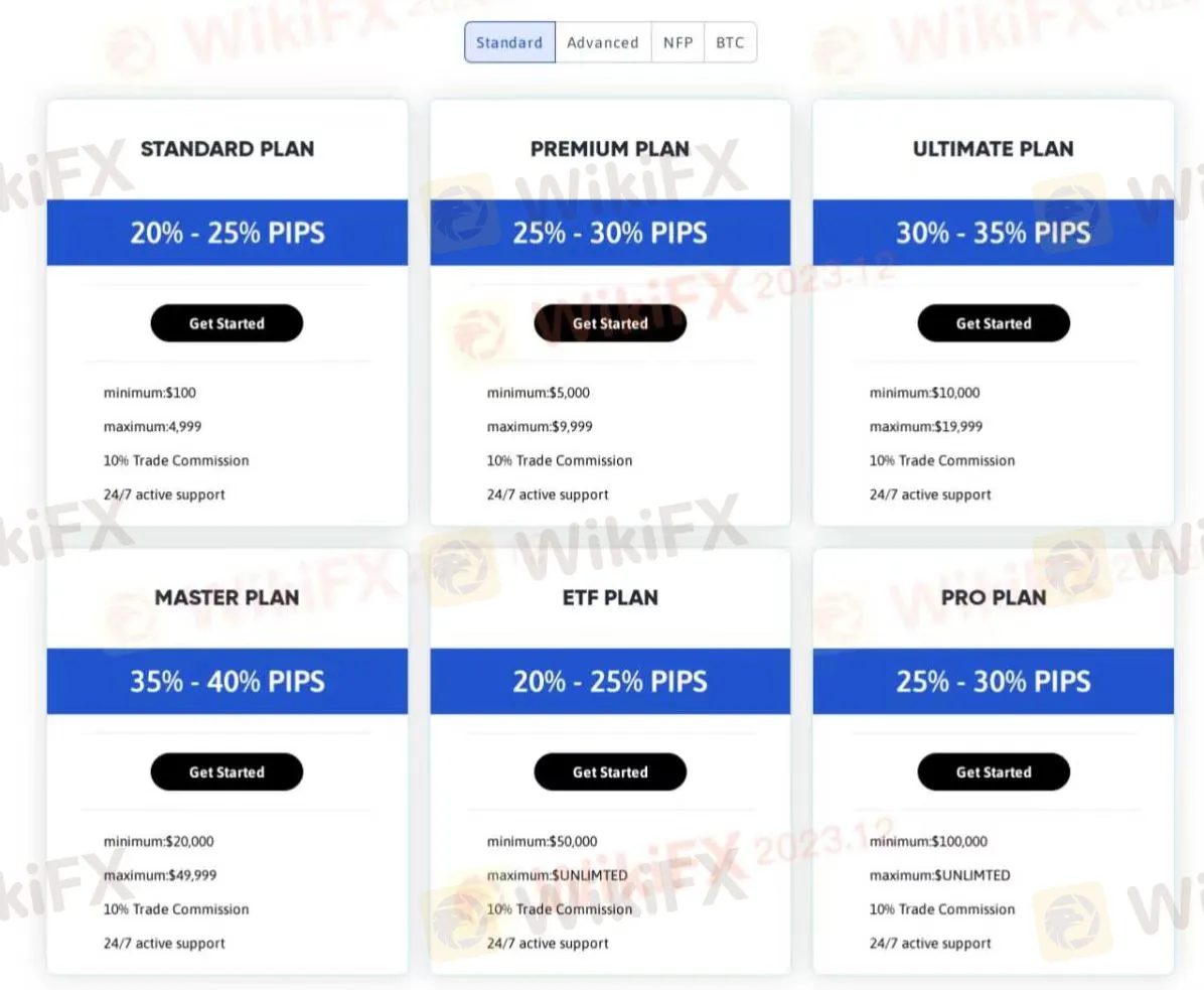 แผนการซื้อขาย