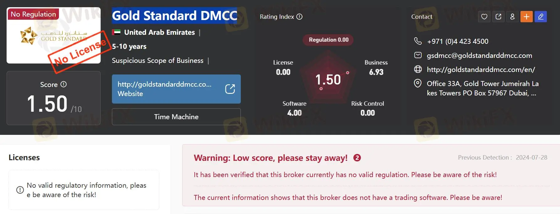 Gold Standard DMCC의 신뢰성