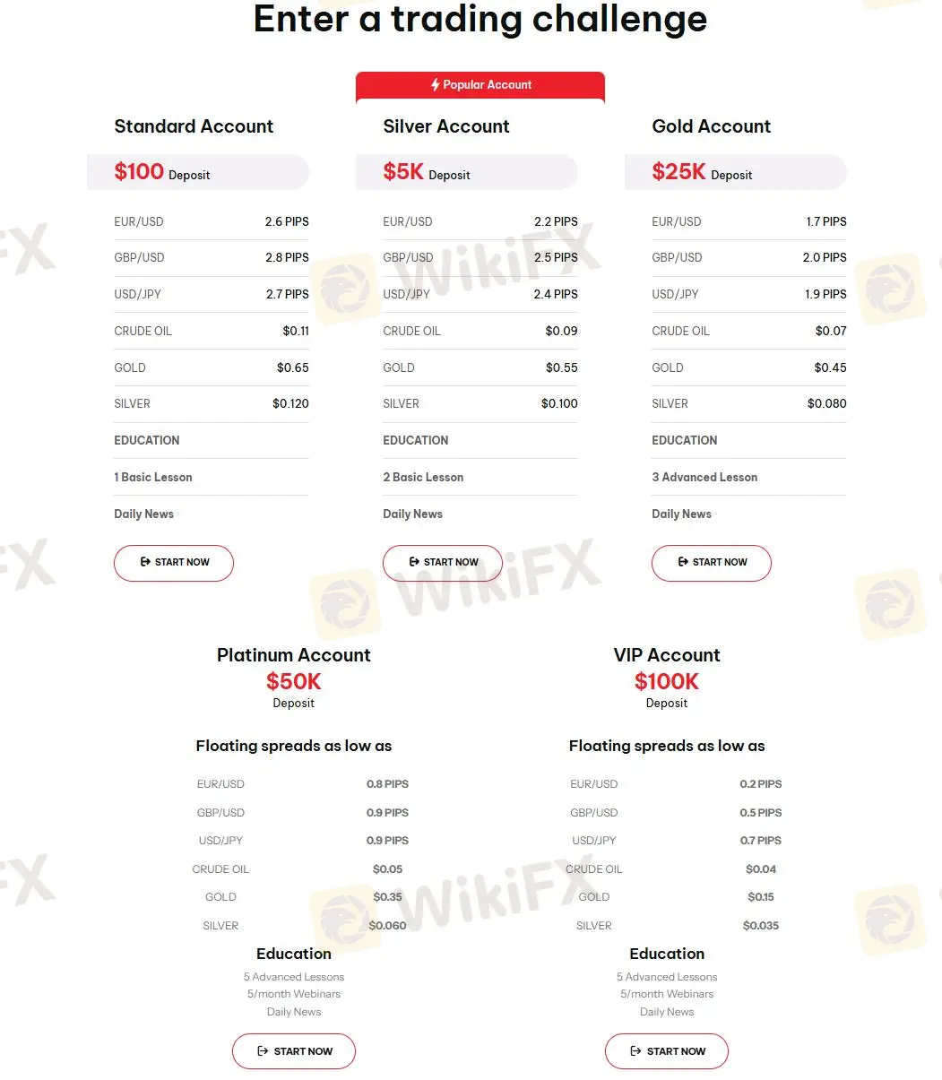 Account Types