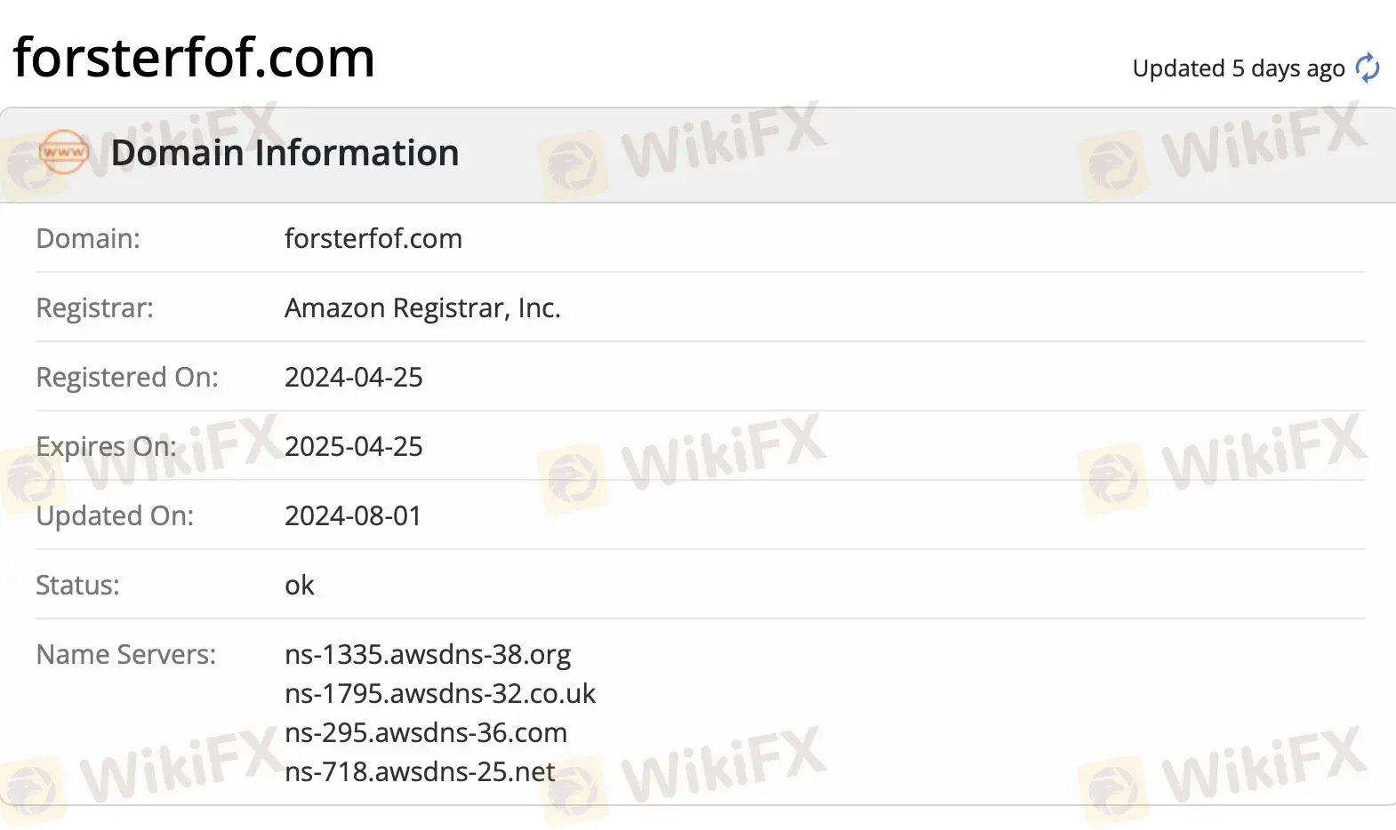 Impormasyon ng domain