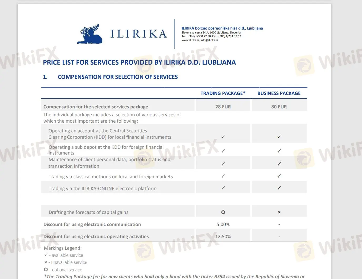 ILIRIKA Fees