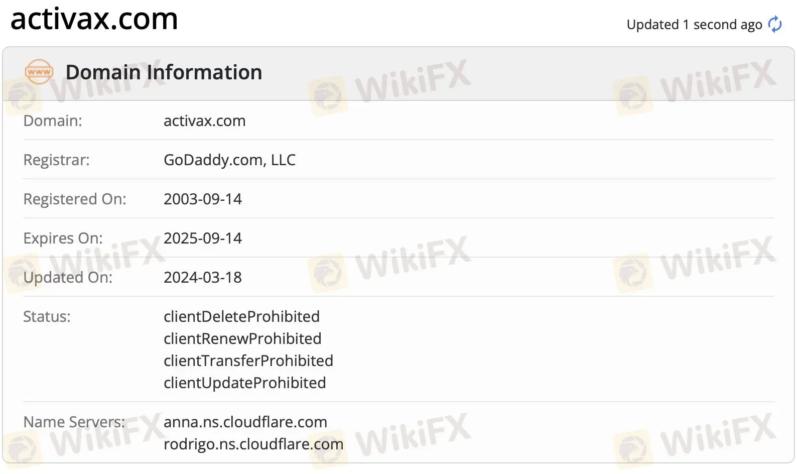 Informasi domain