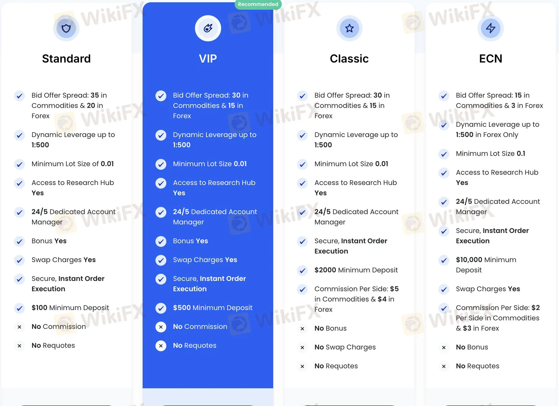 Comparação de contas