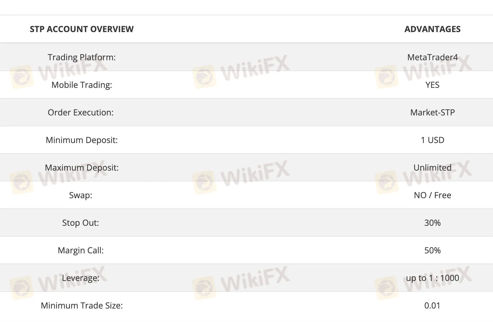 STP account overview