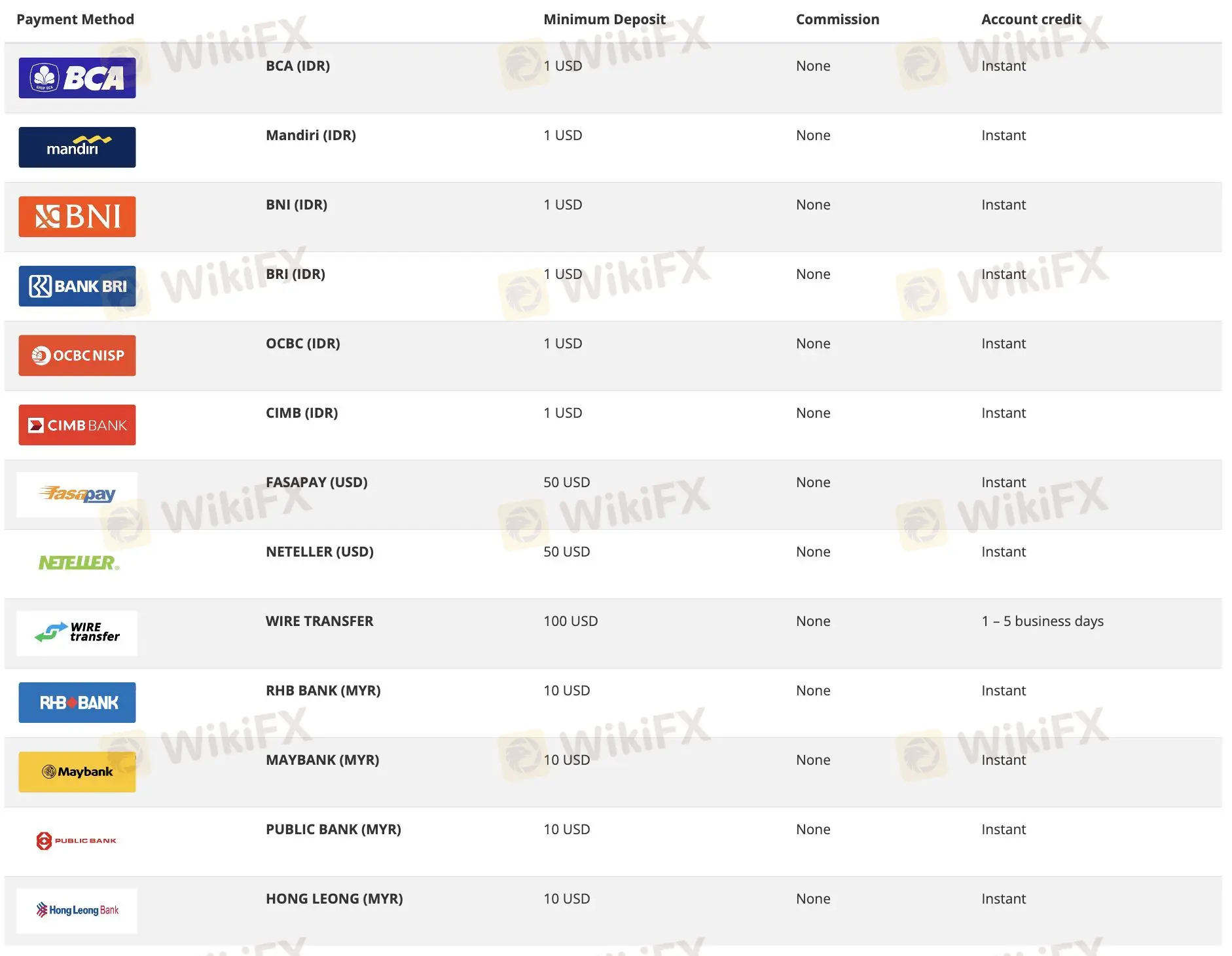 Deposit and Withdrawal 1