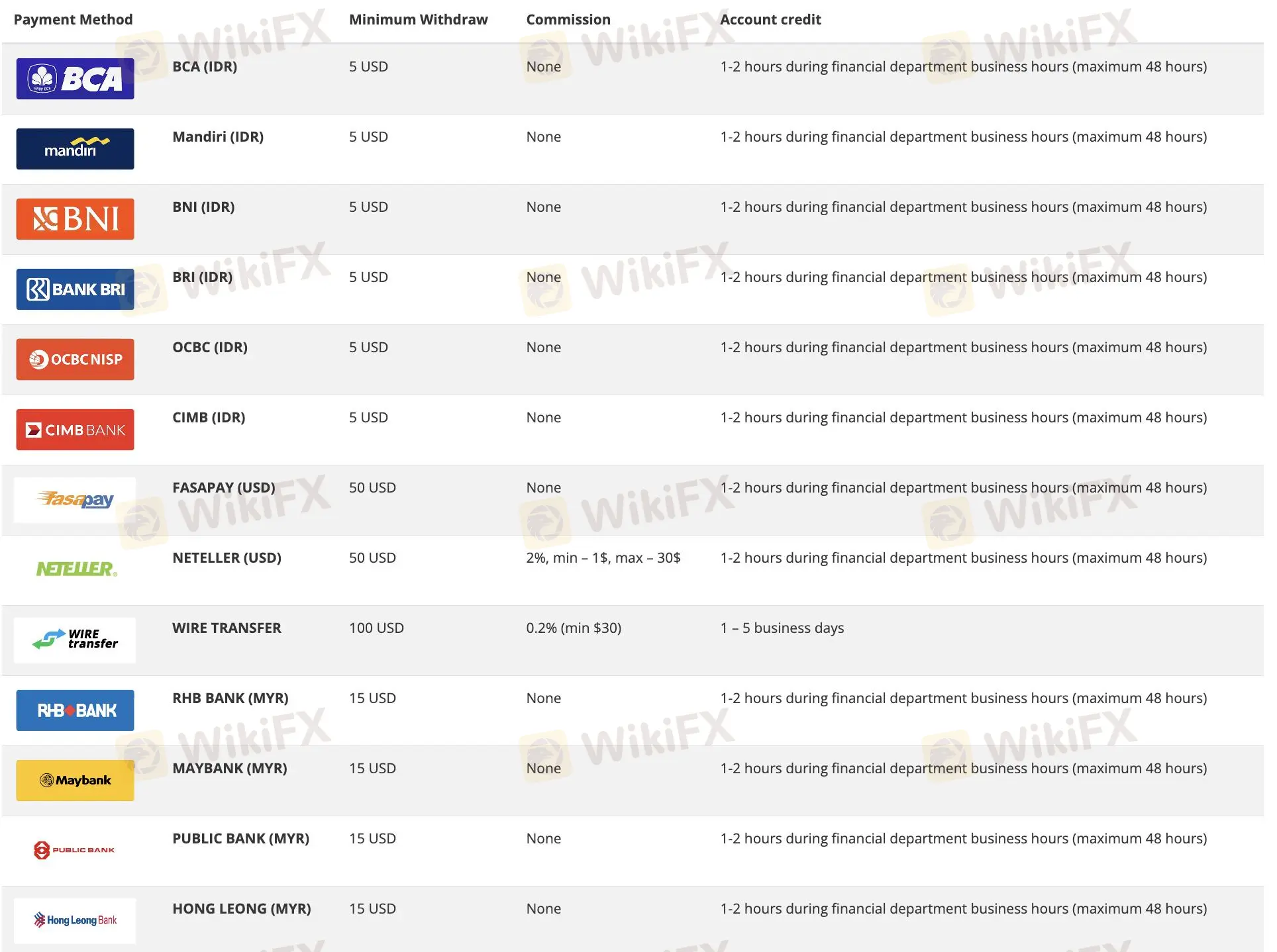 Deposit and Withdrawal 2