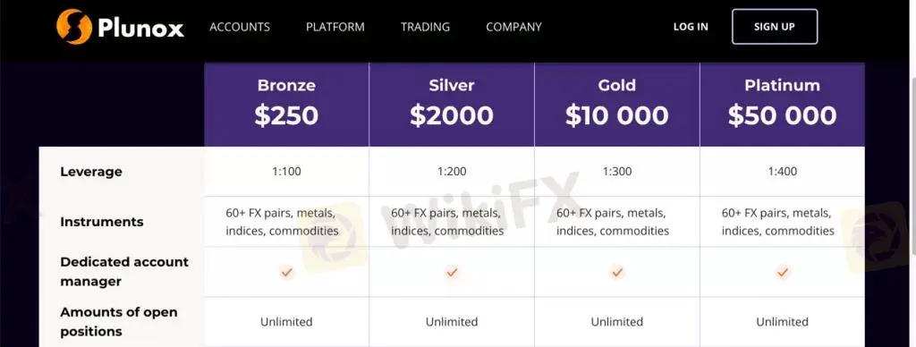 Account comparison