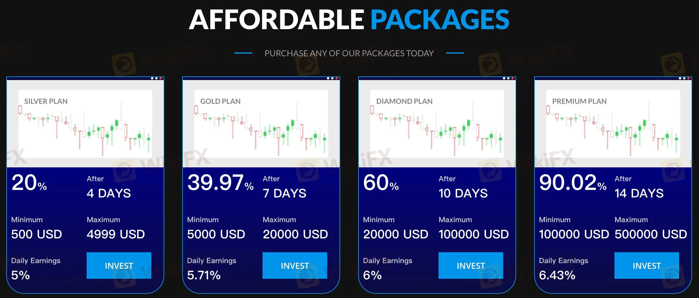 Trade Verse üzerinde ne işlem yapabilirim?