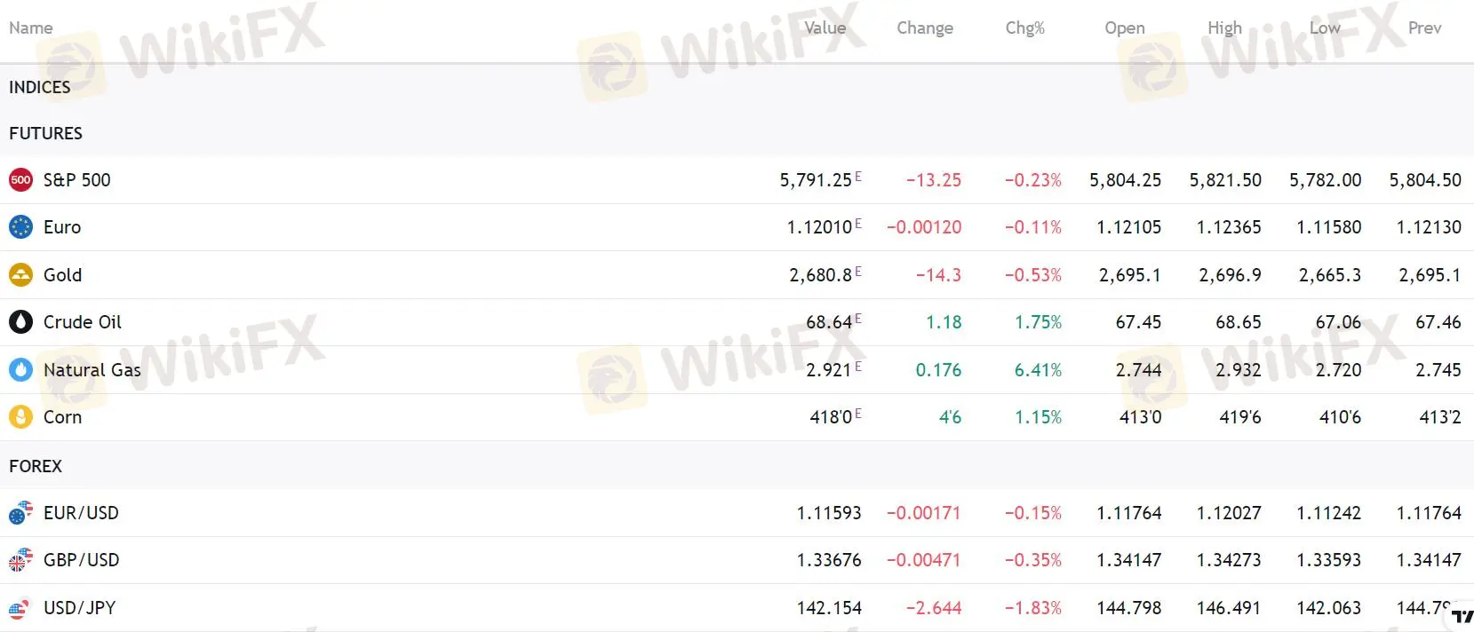 Что я могу торговать на ABM Trades?