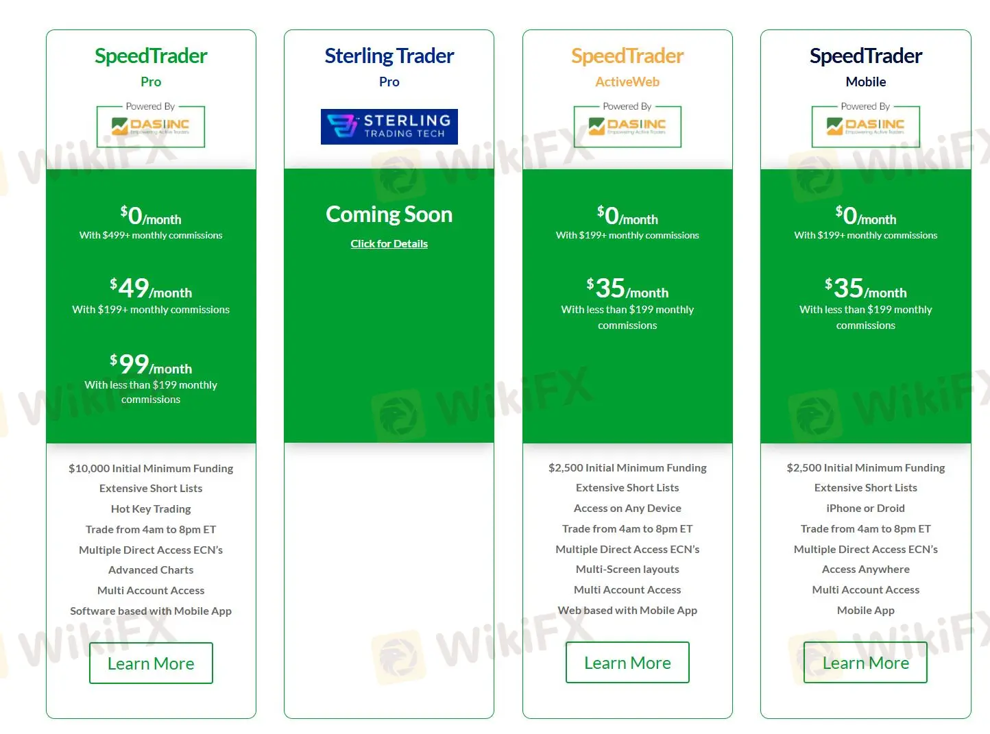 Monthly Software Subscription Fees