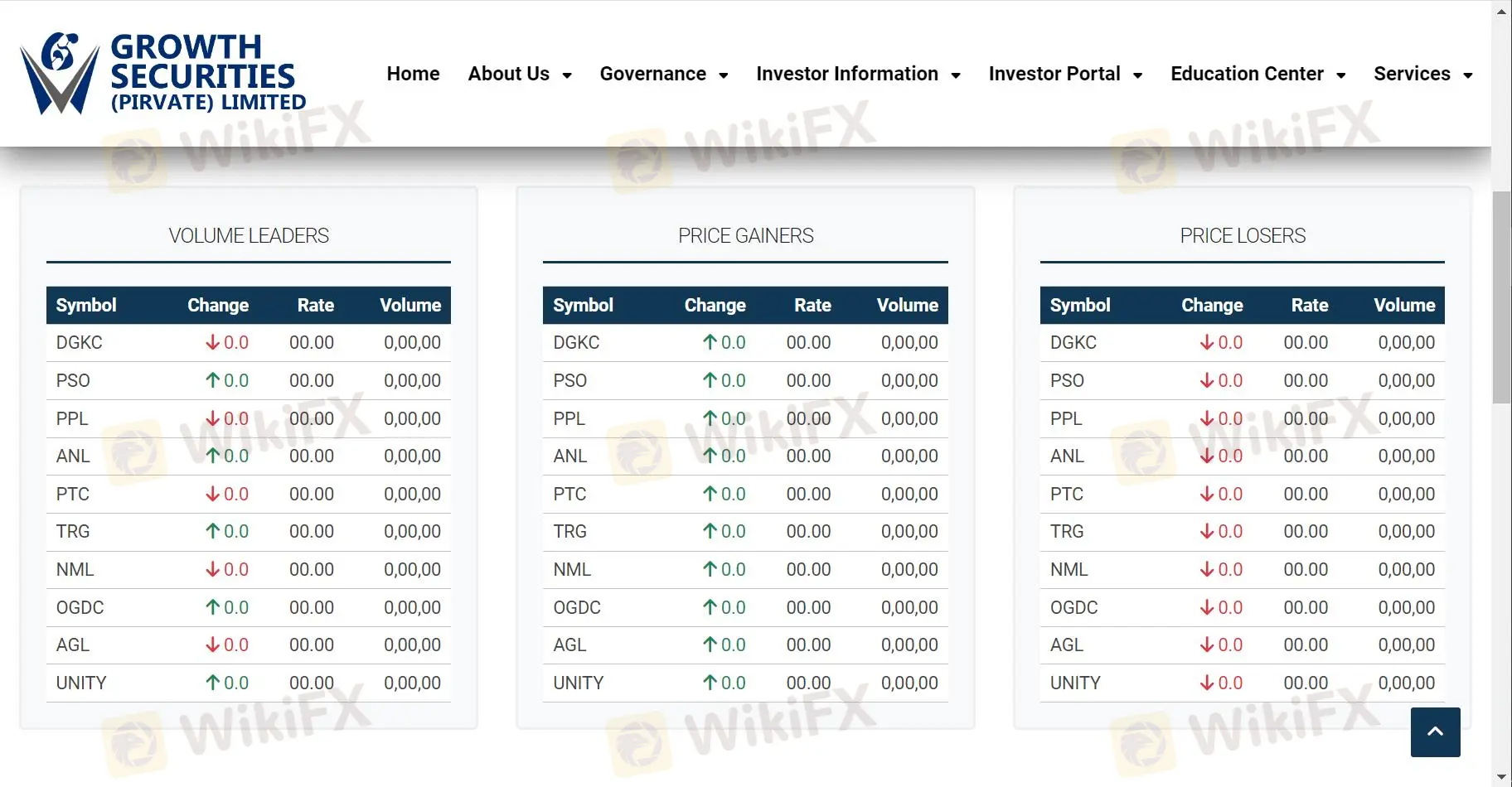 Tôi có thể giao dịch gì trên Growth Securities?