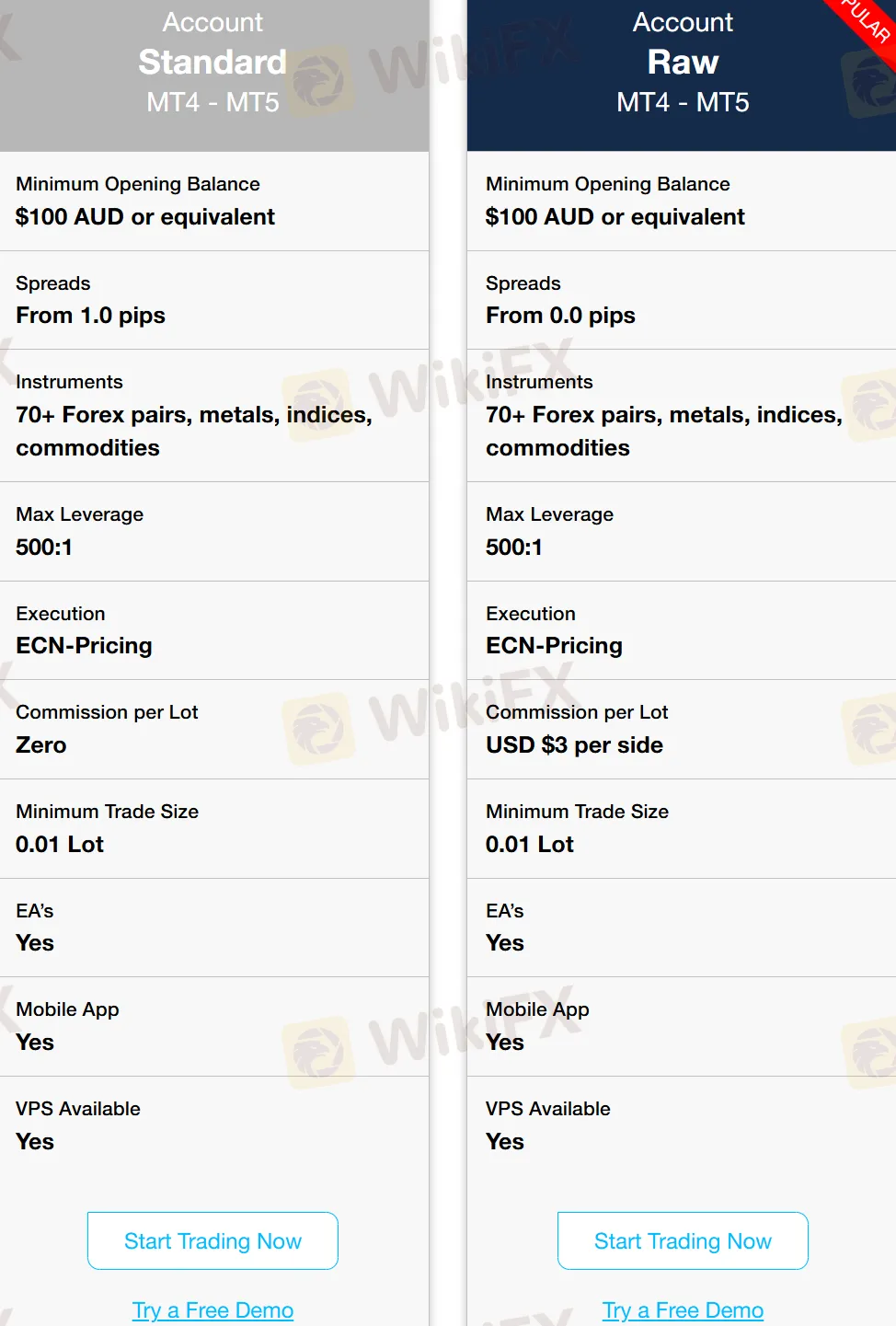 Account comparison
