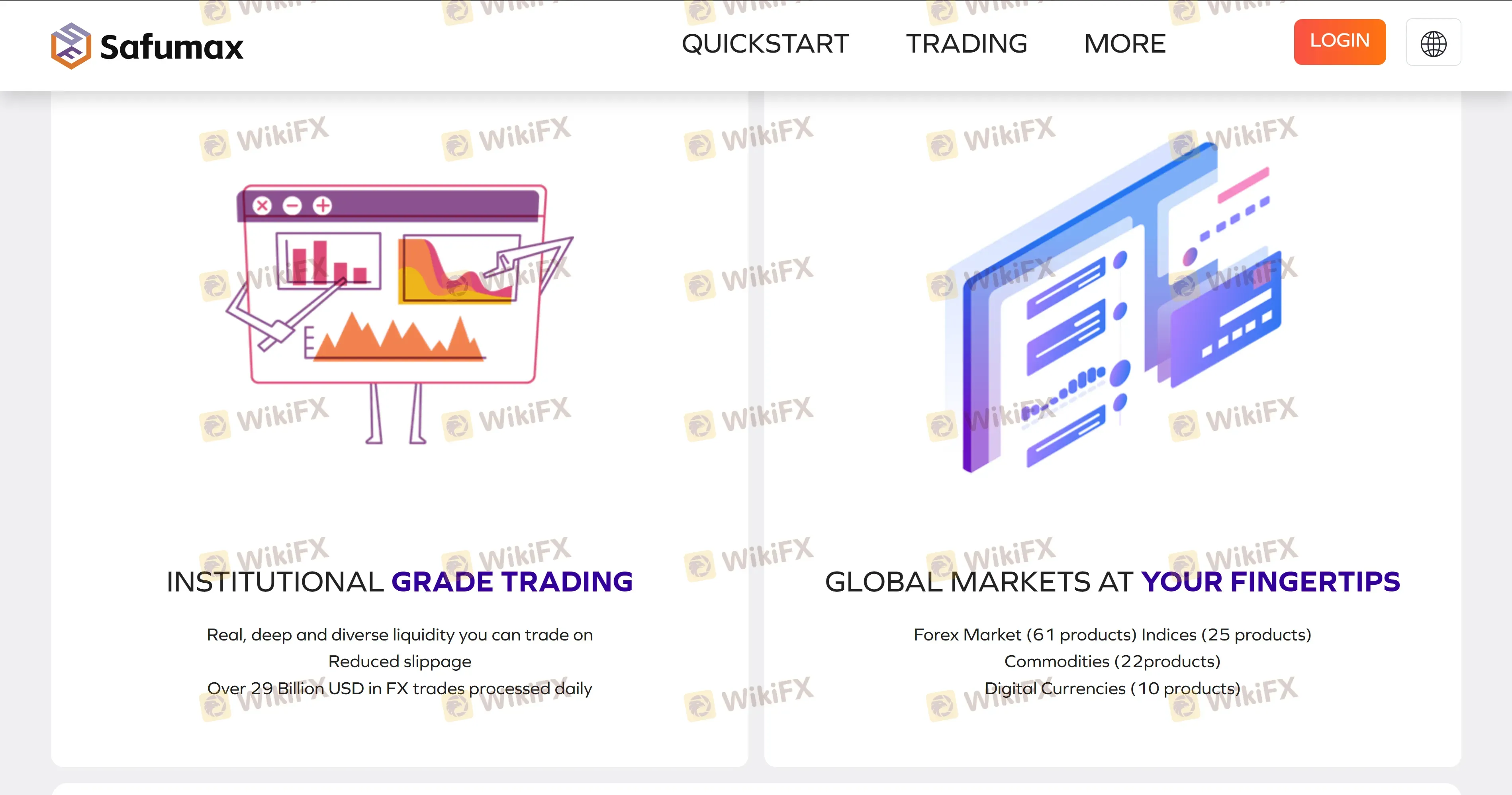 What Can I Trade on SAFUMAX?