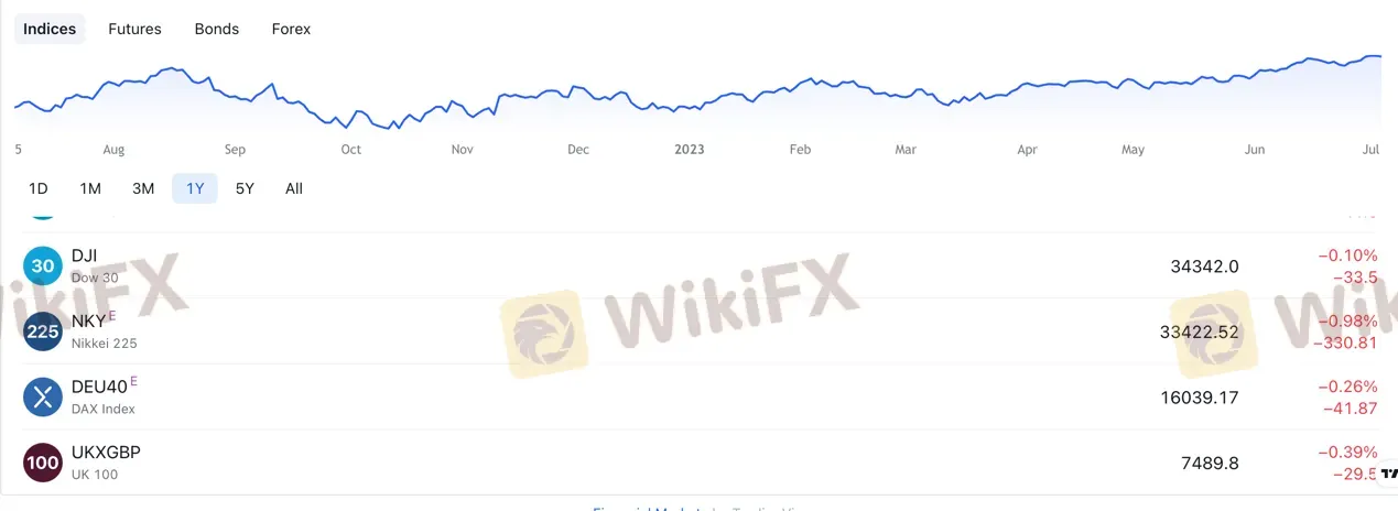 我可以在金融科技ss上交易什么？