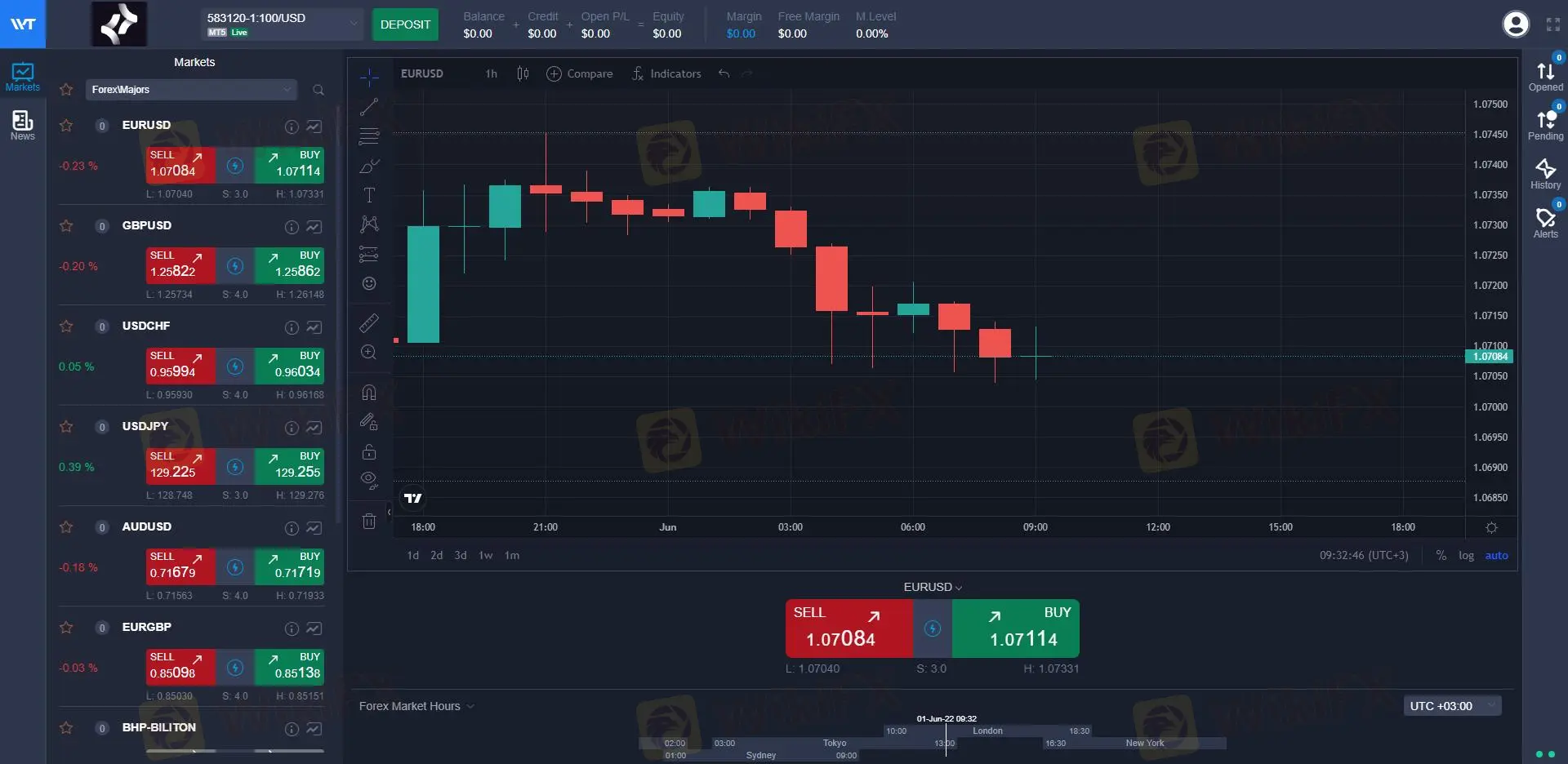 Platform Trading