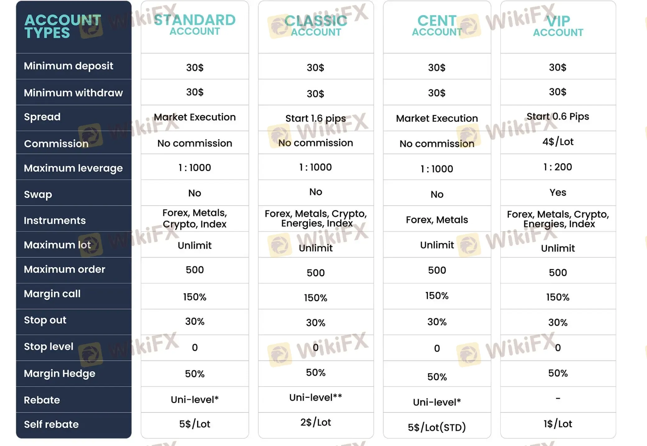 Comparación de cuentas