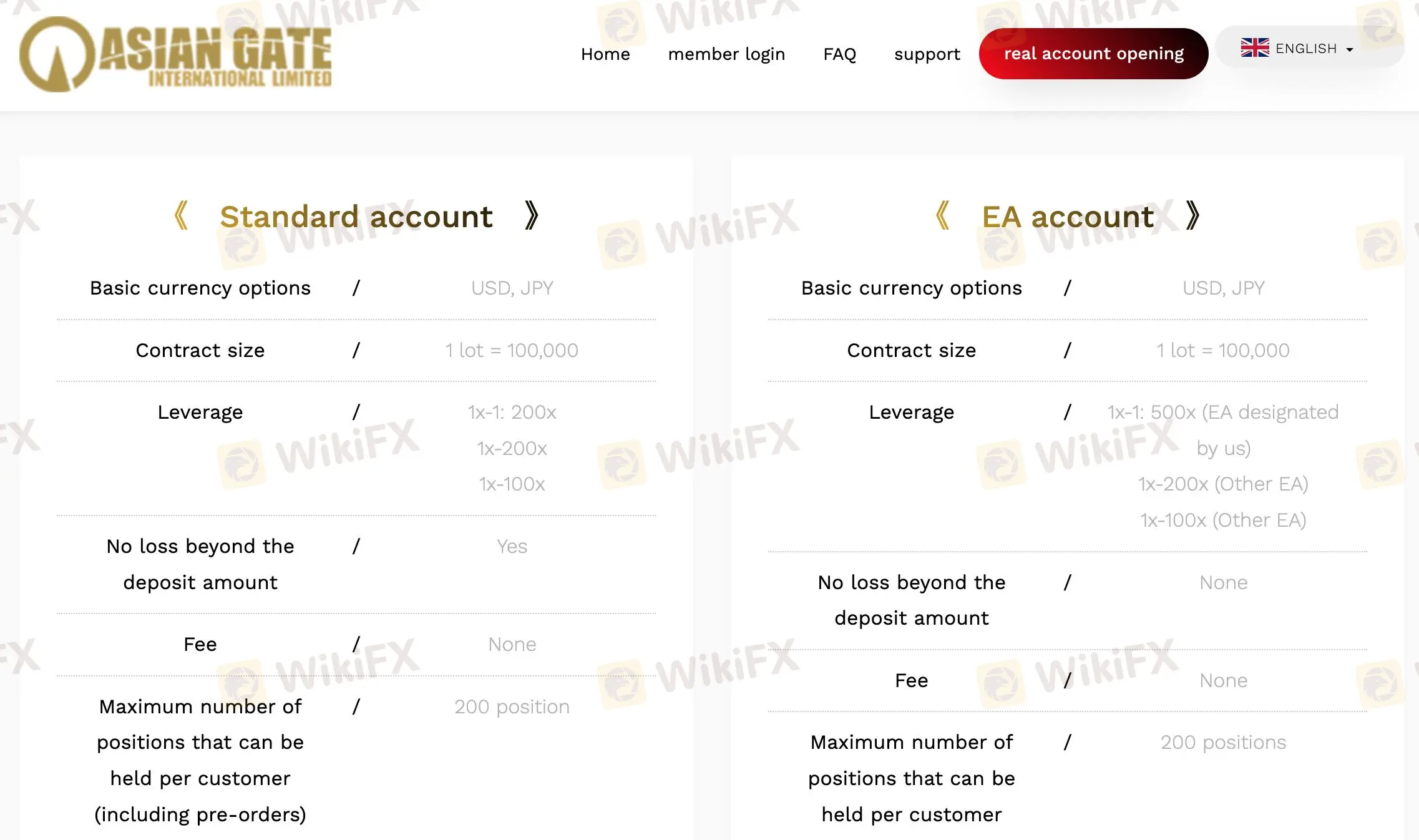 Account comparison