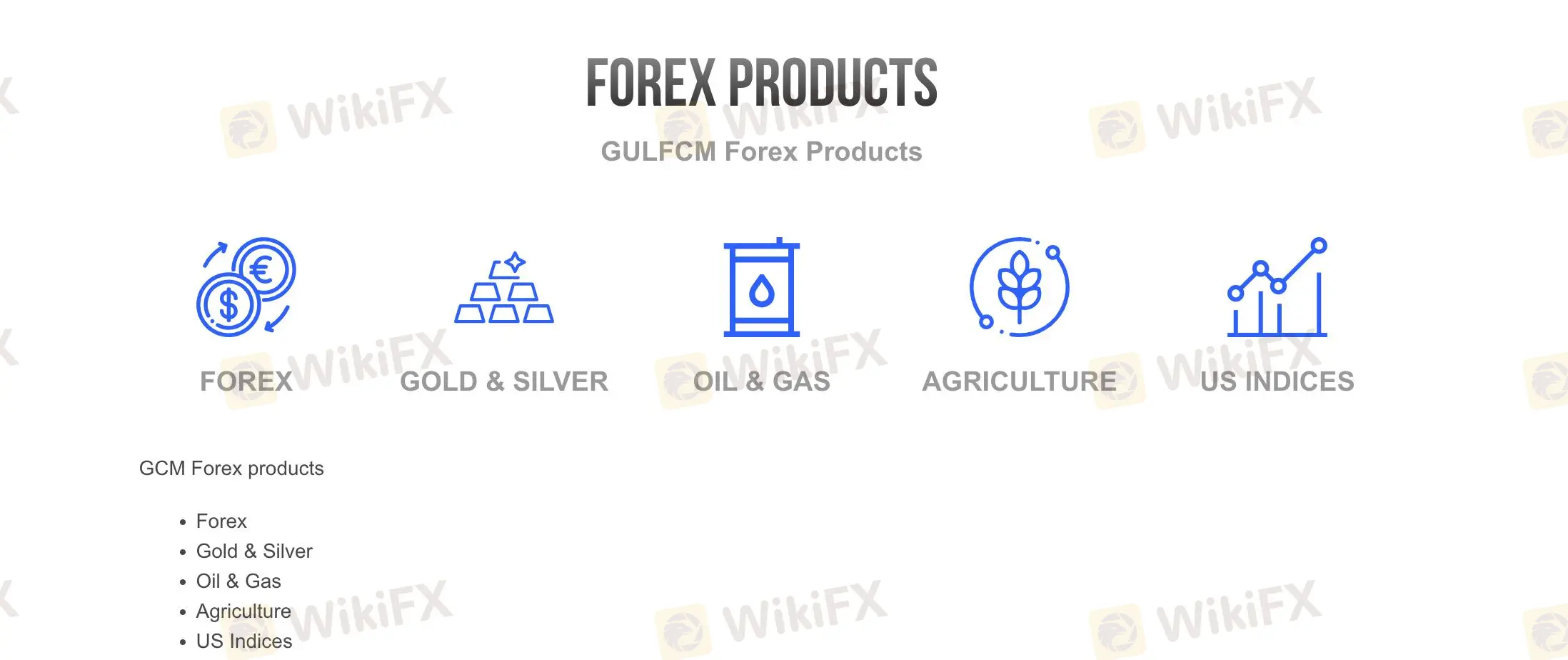 GULFCM 可以交易什么？