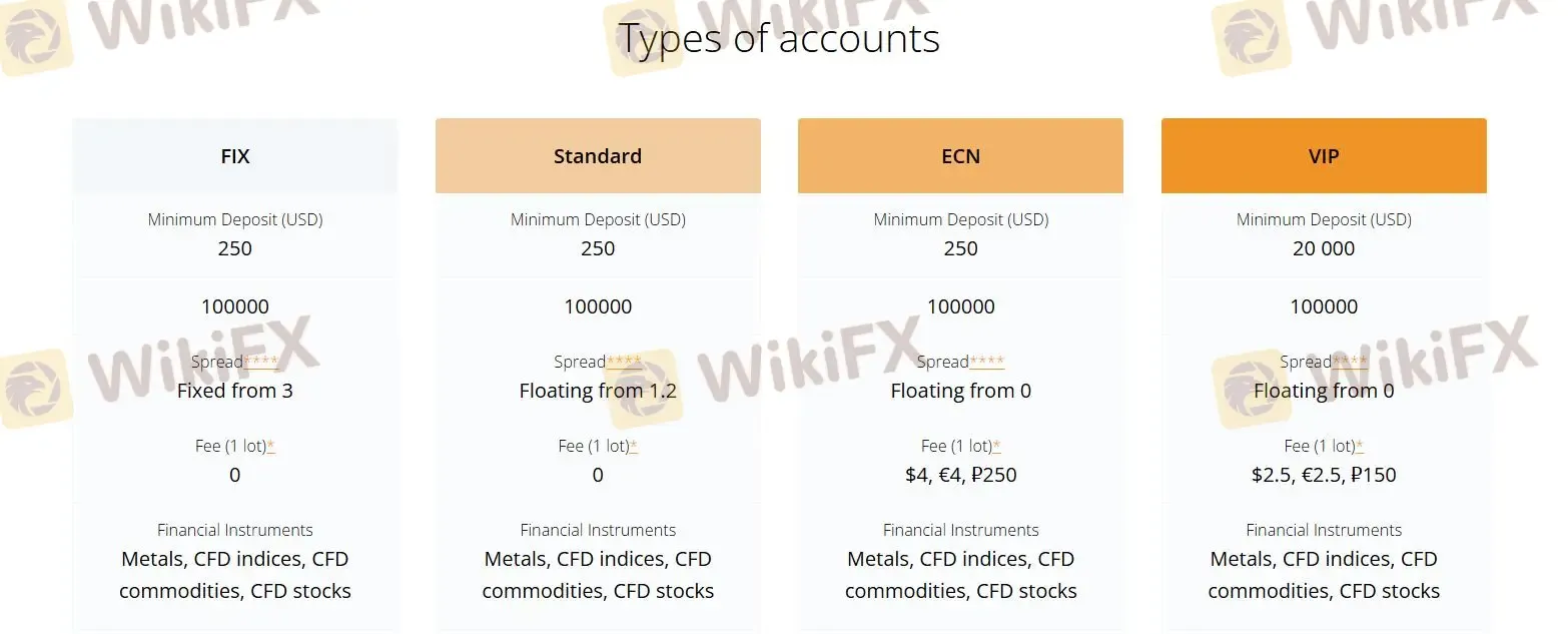 Account Type/Leverage/Fees