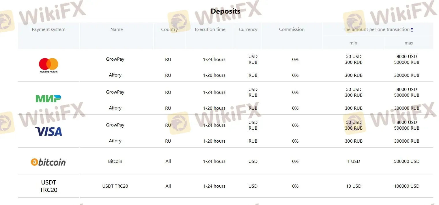 Deposit and Withdrawal