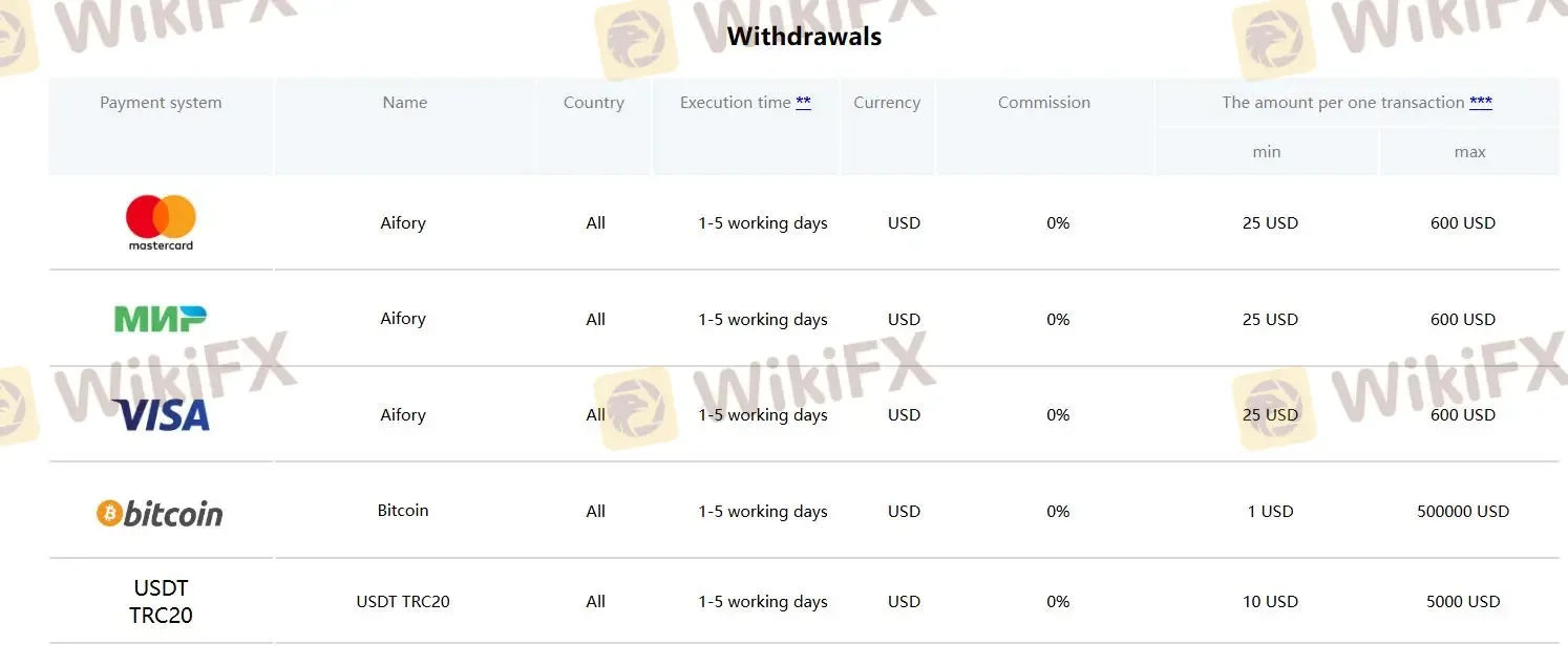 Deposit dan Penarikan