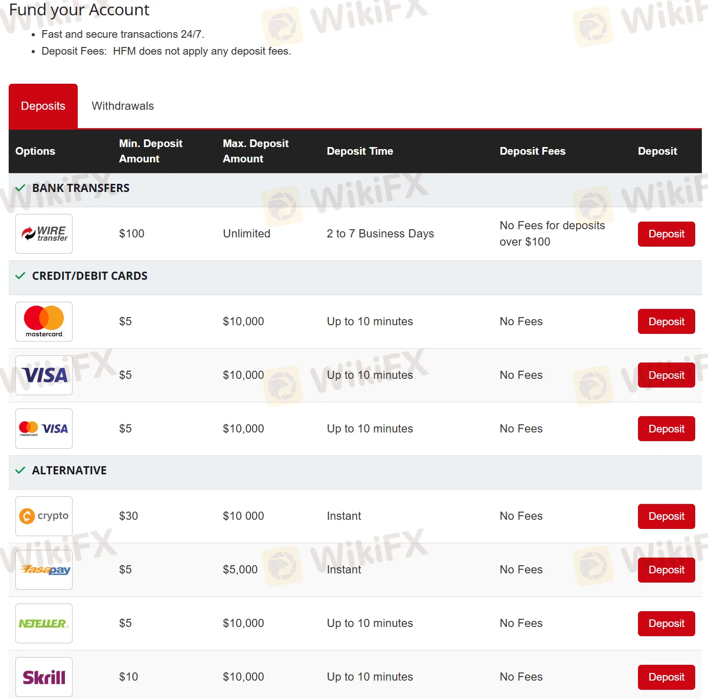 Deposit details