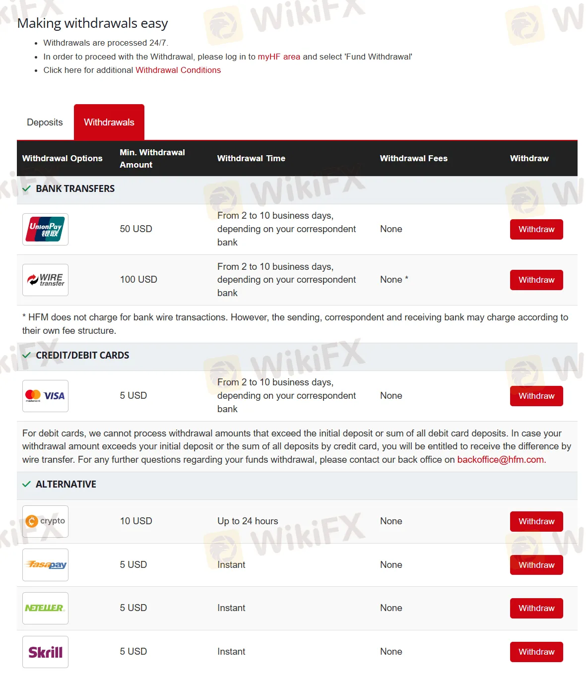 Withdrawal details