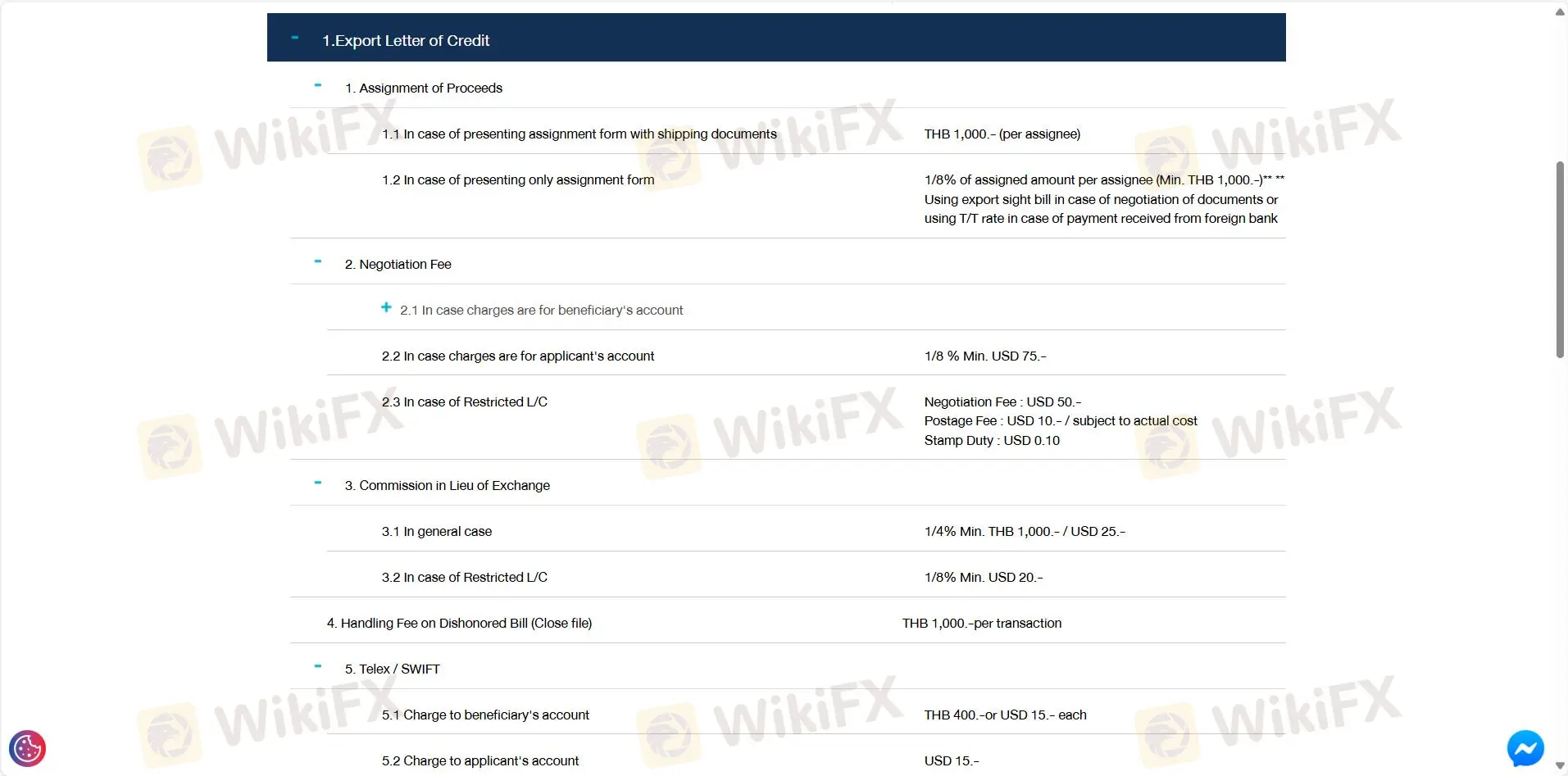 Export-Import Bank of Thailand 费用