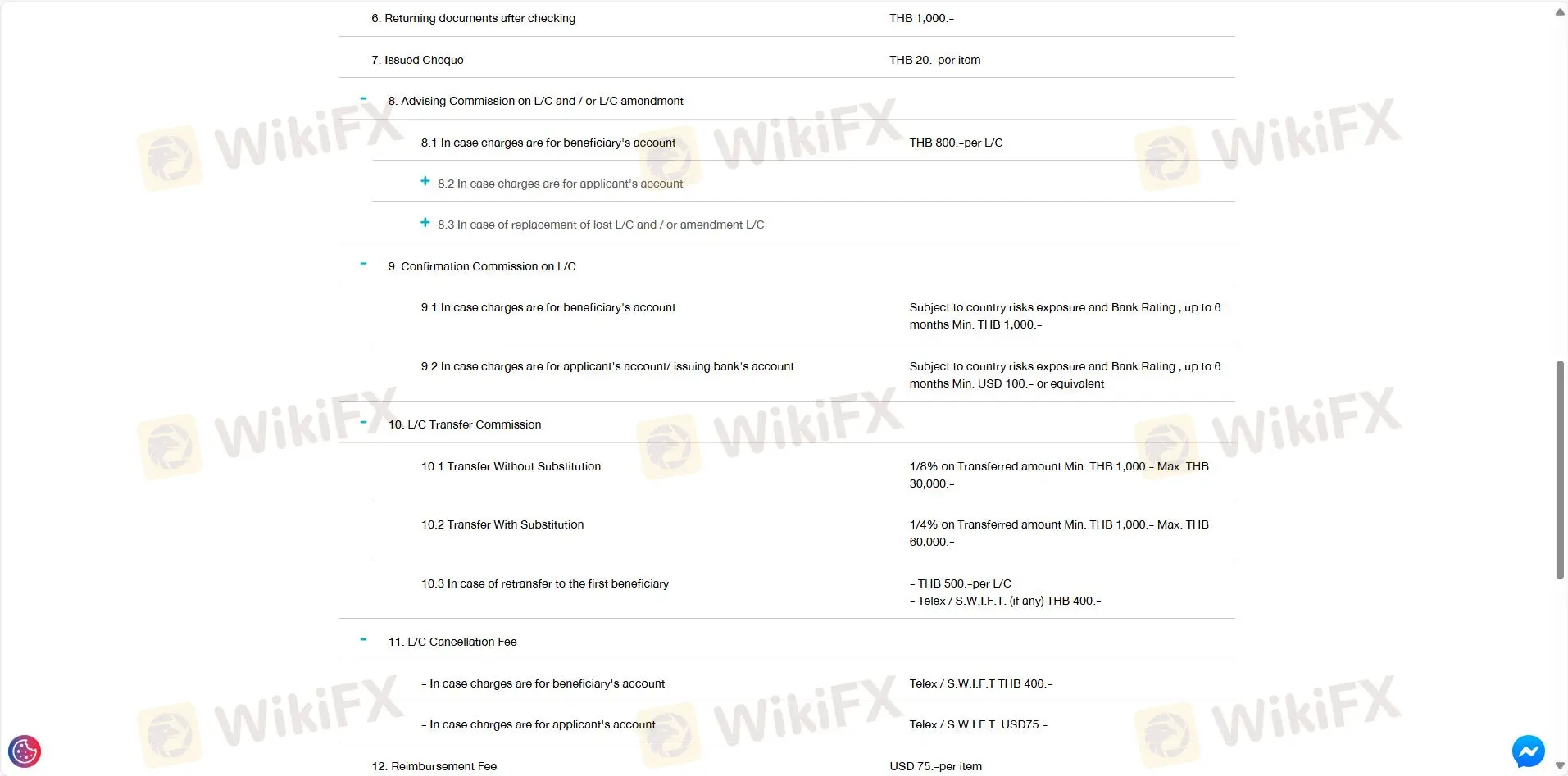 Export-Import Bank of Thailand Fees