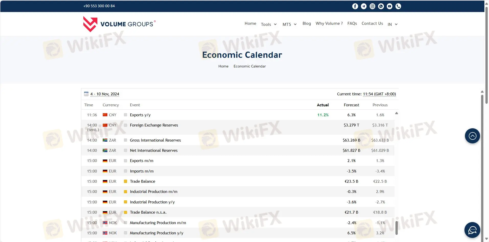 ¿Qué puedo operar en Volume Groups FX Limited?