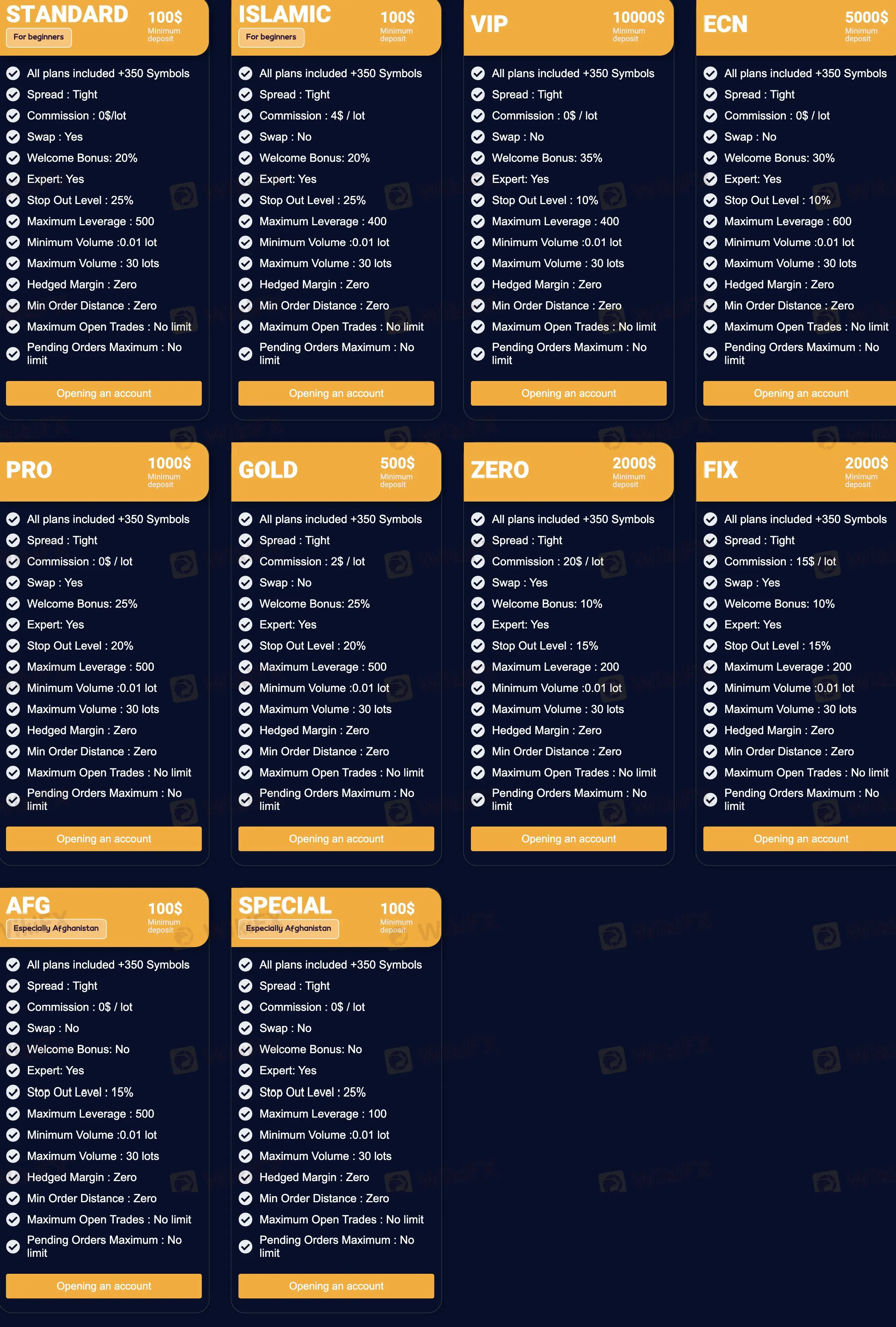 Types de compte