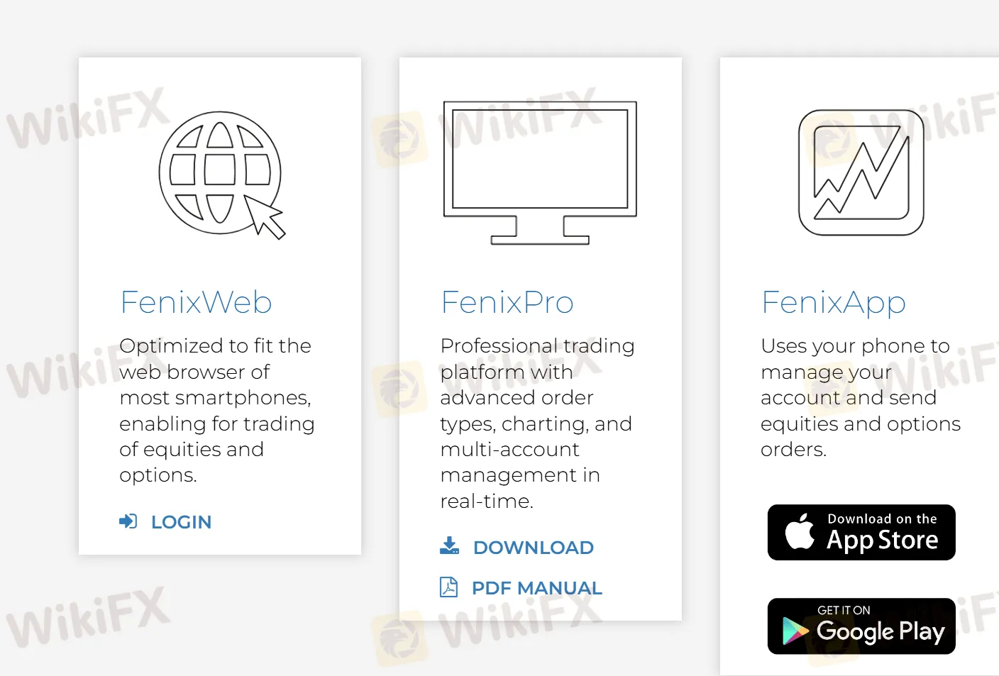 Plateforme de trading