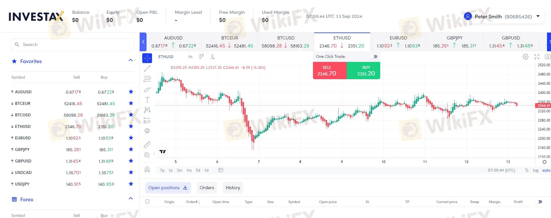 Plataforma de Trading