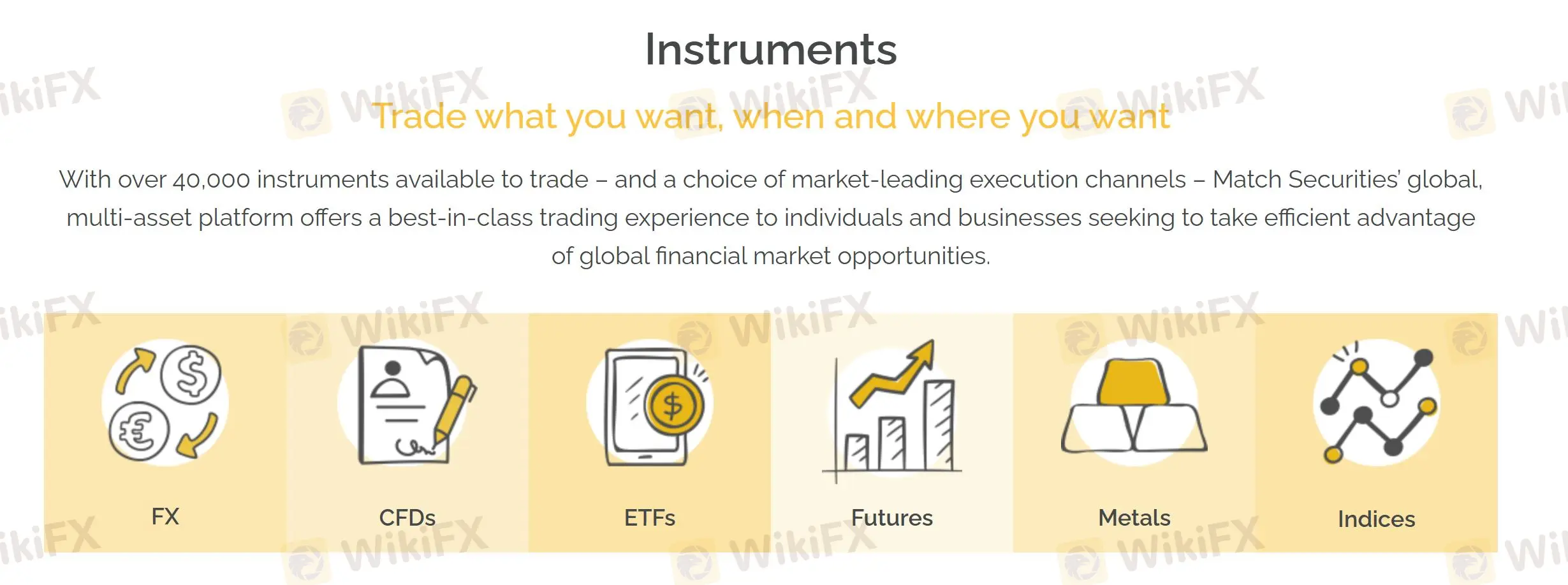 What Can I Trade on Match Securities?