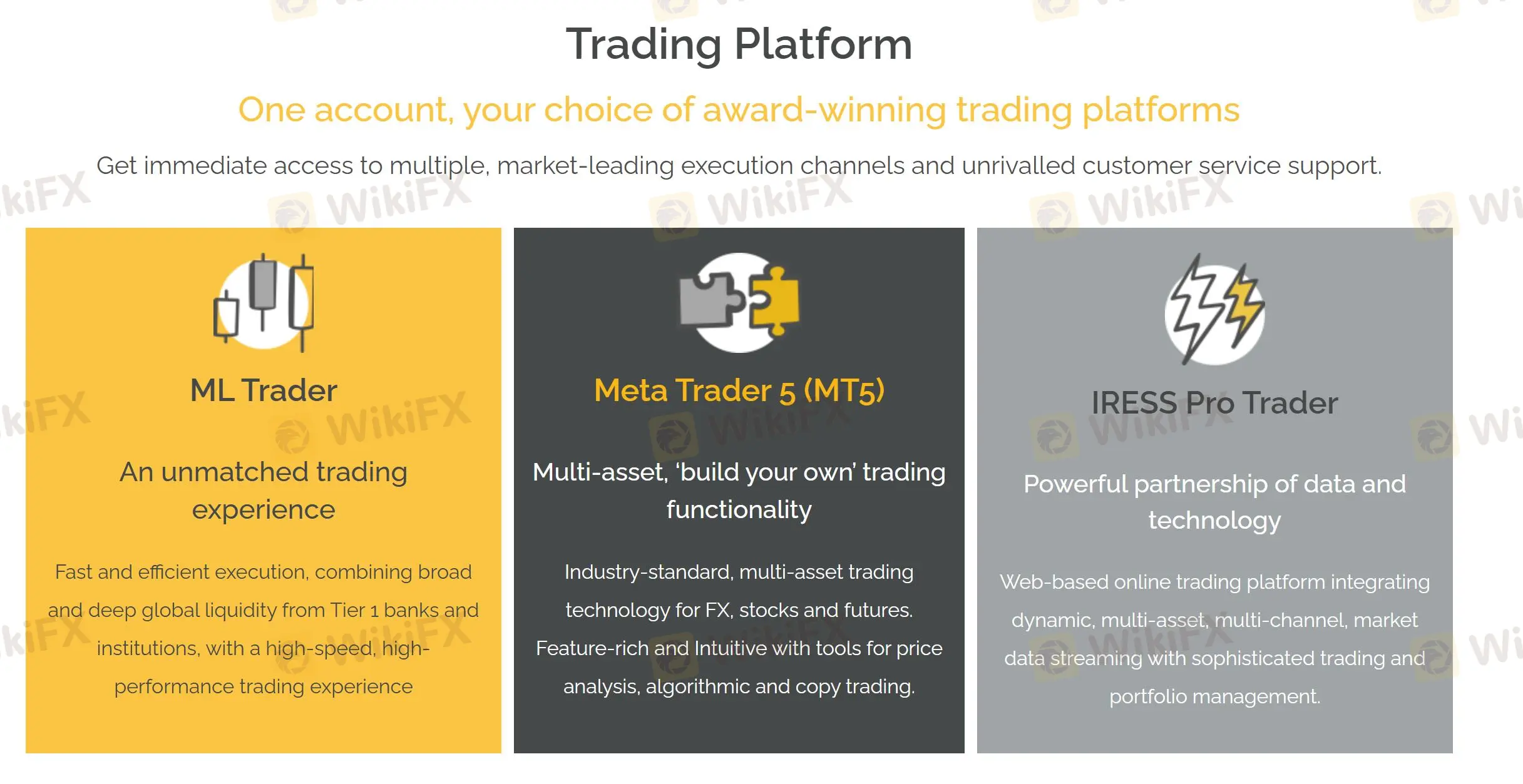 Trading Platform