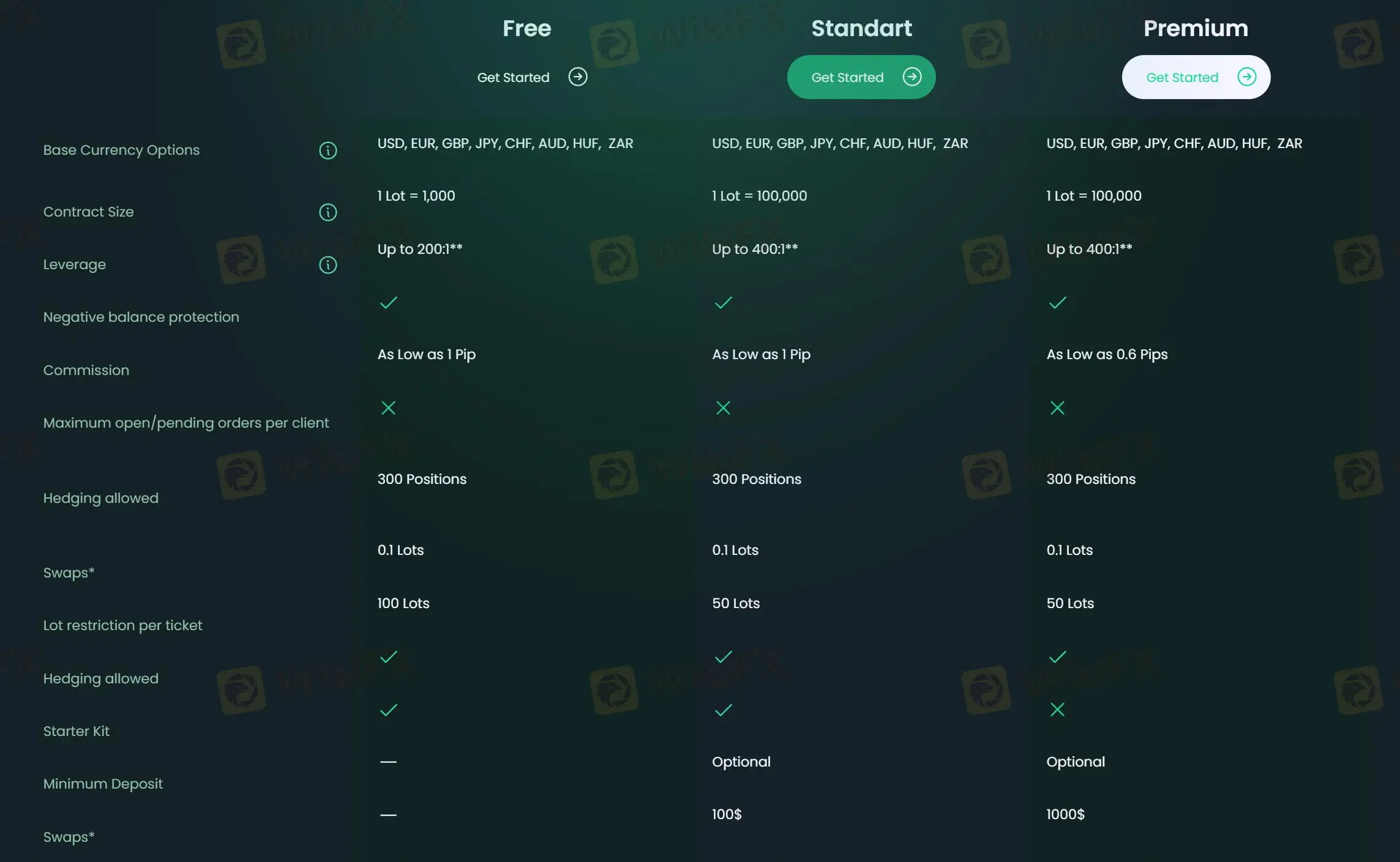 Account Type