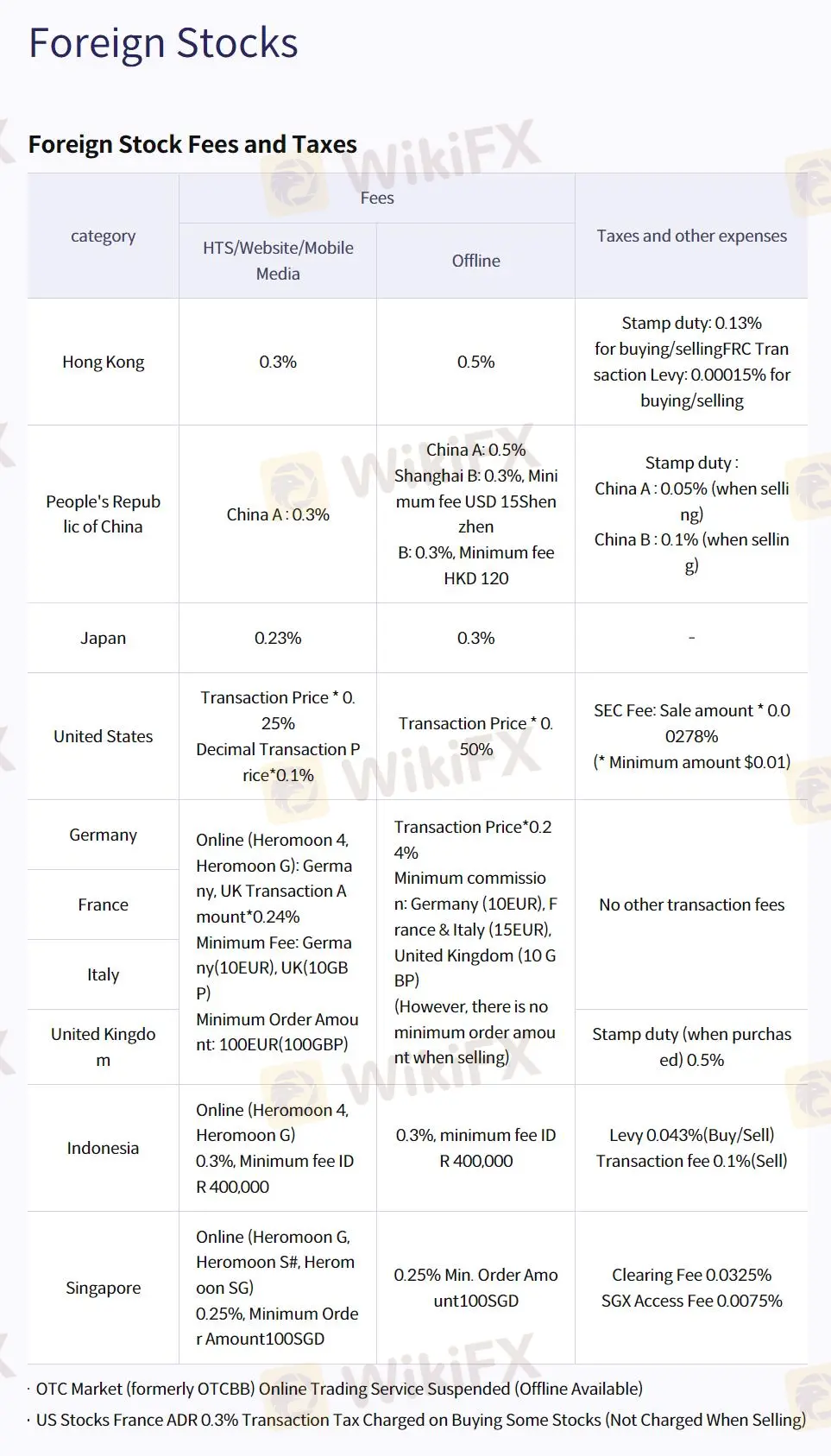 Foreign Stocks Fee