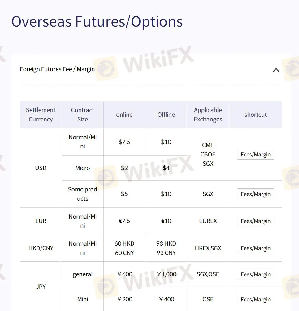 Biaya Futures & Opsi Luar Negeri