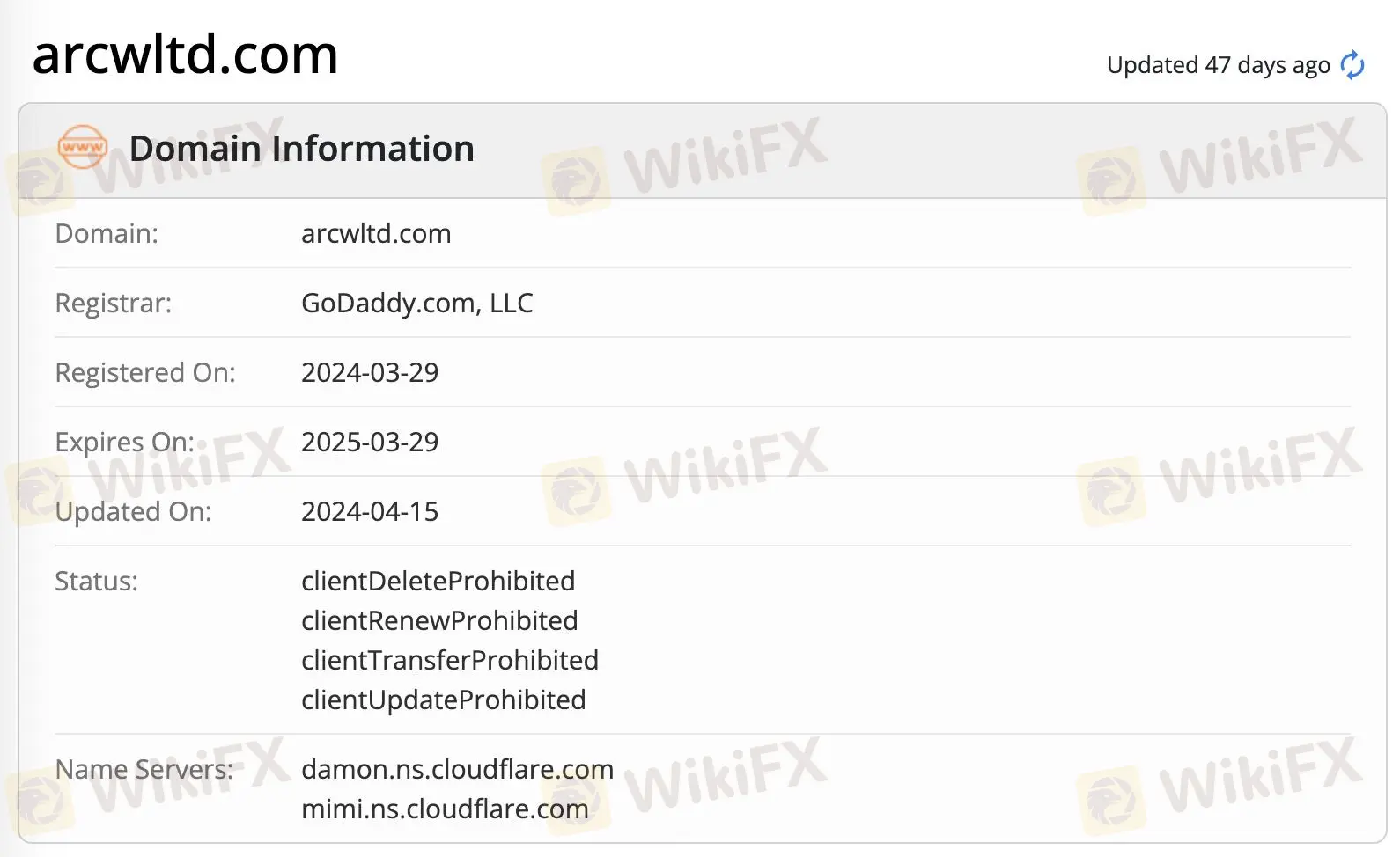 Impormasyon ng domain