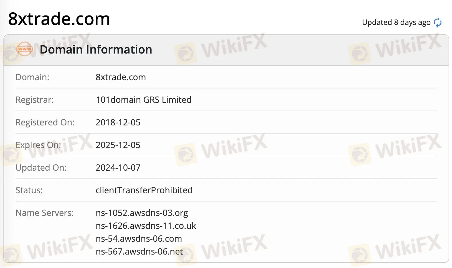 Impormasyon ng Domain