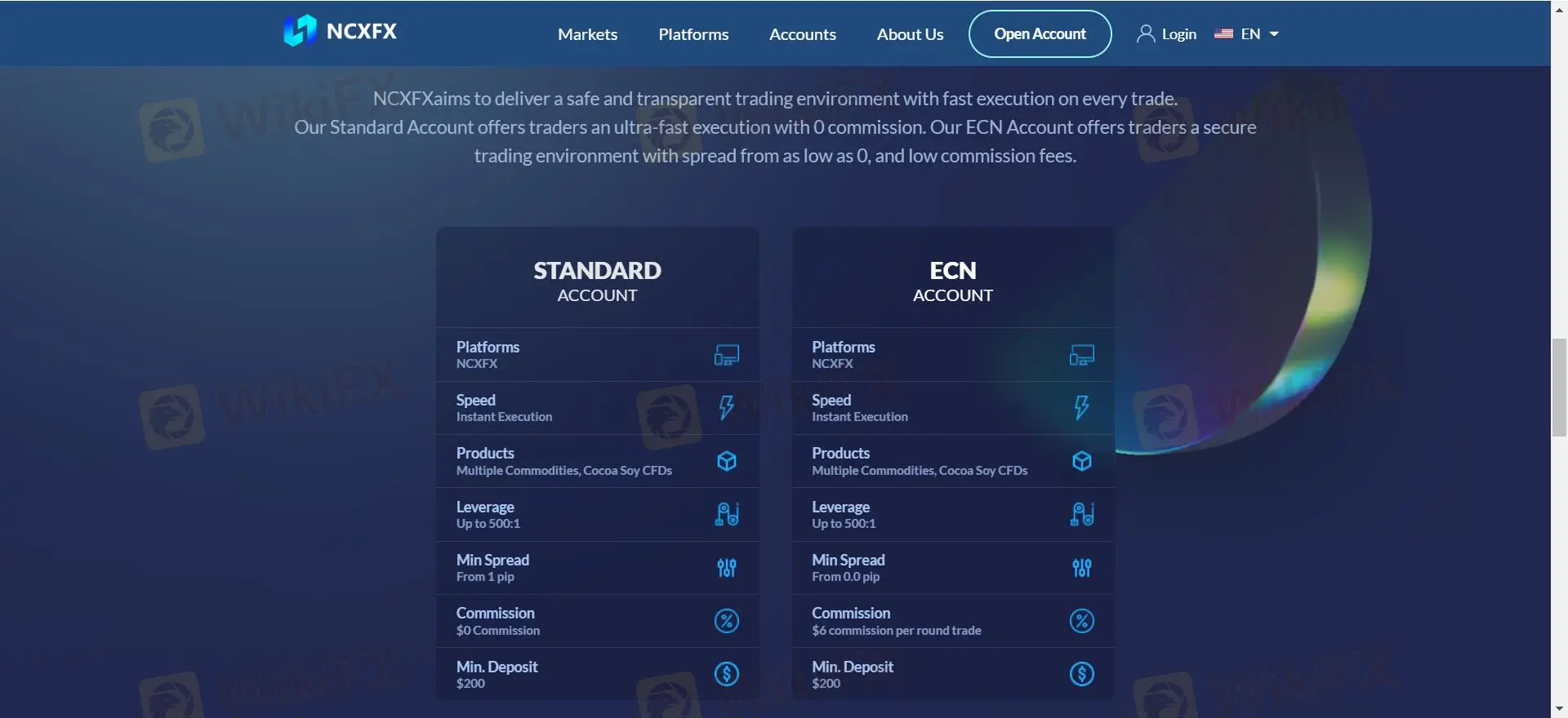 Account Types