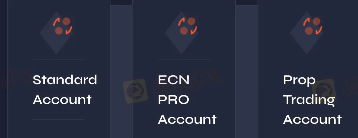 Account Types