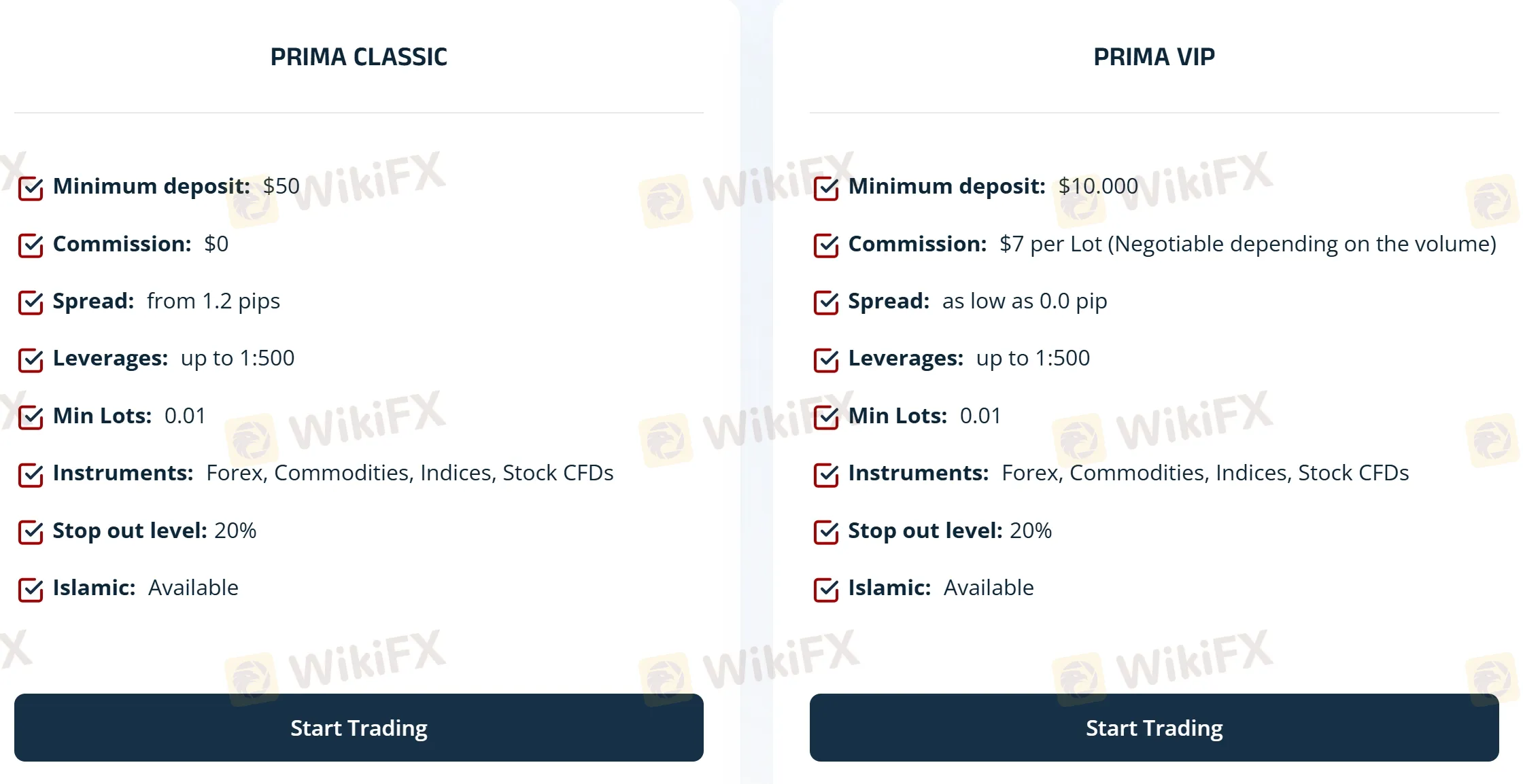 Account comparison