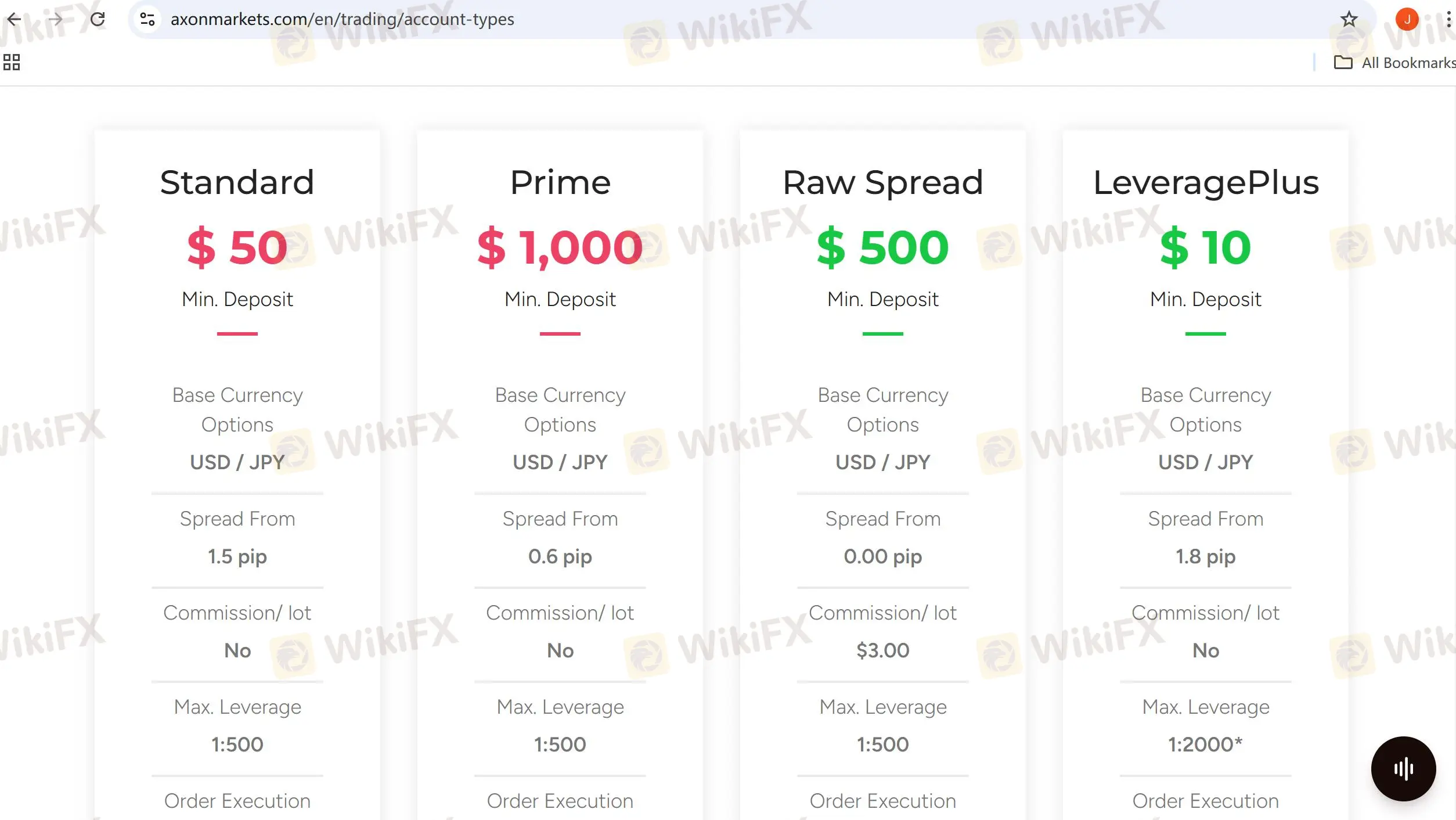 Account comparison
