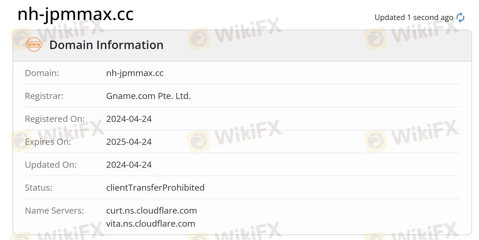 Domain information