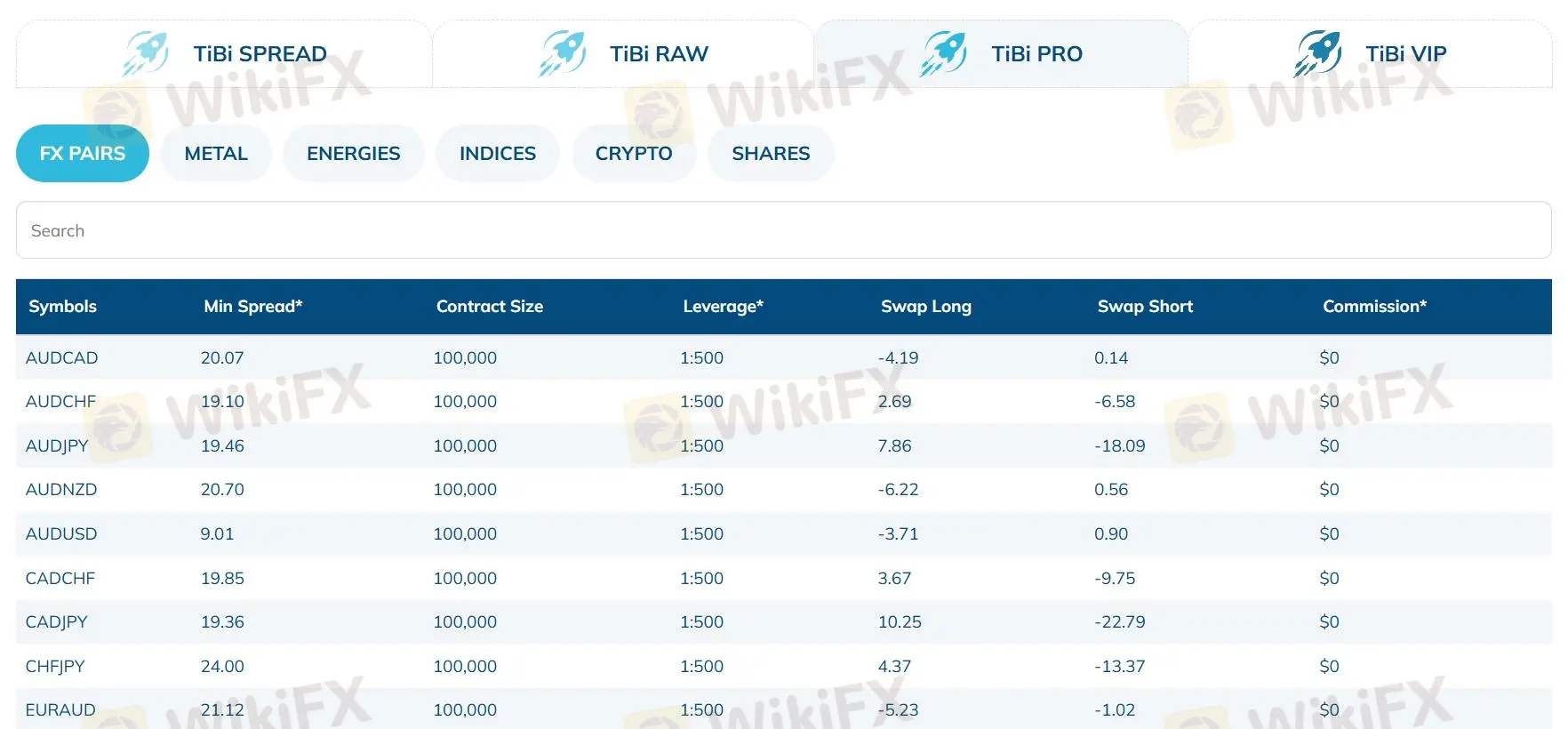 Tibiglobe Fees