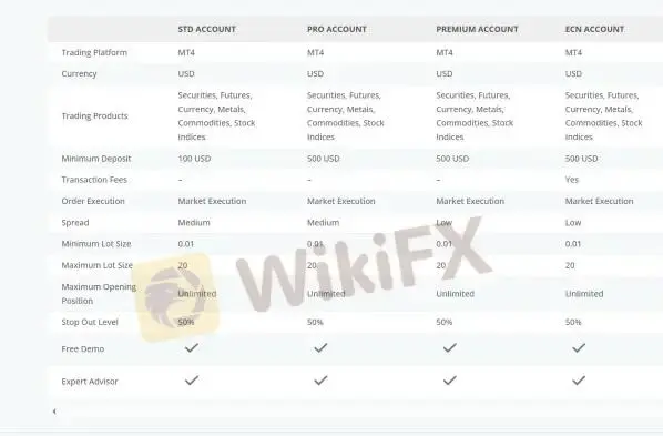 Account Types