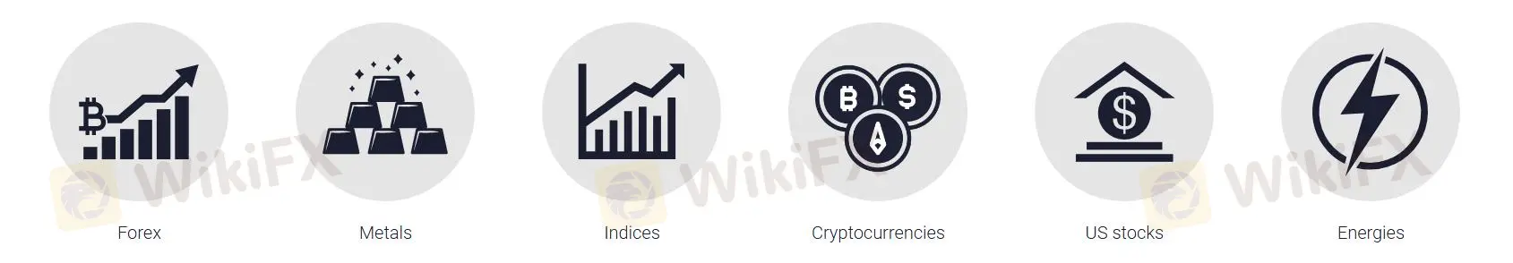 FXLinks 可以交易什么？