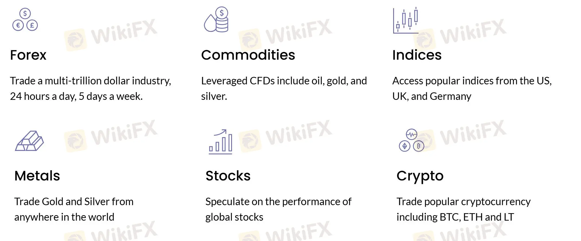 我可以在Advanced Markets上交易什么？